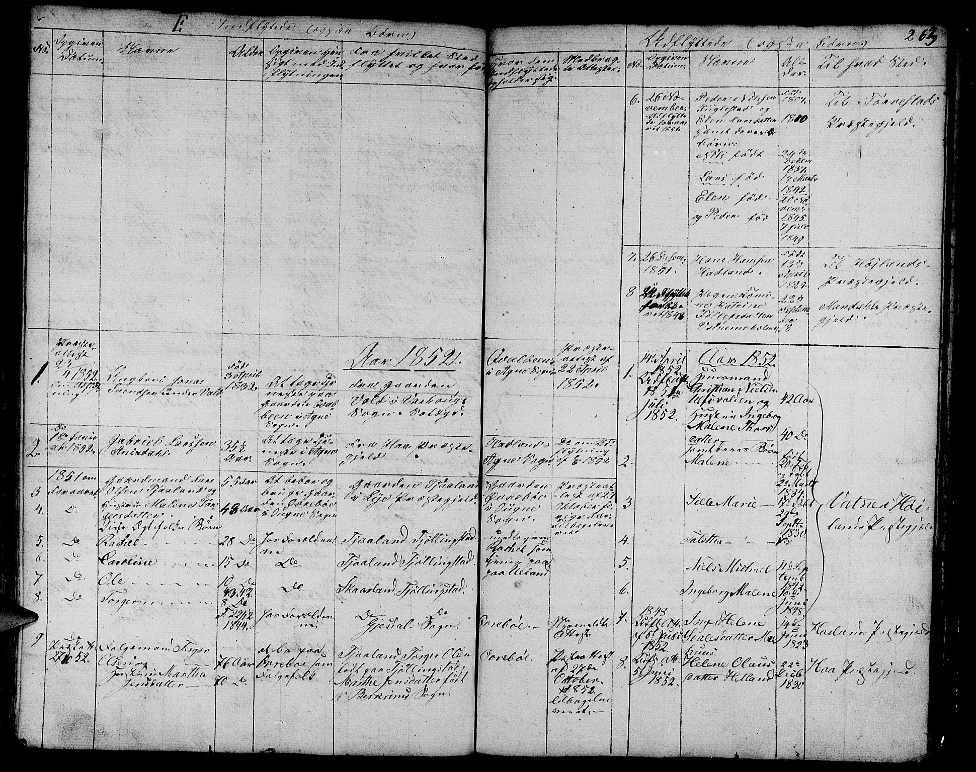 Eigersund sokneprestkontor, SAST/A-101807/S09/L0003: Klokkerbok nr. B 3, 1846-1875, s. 263