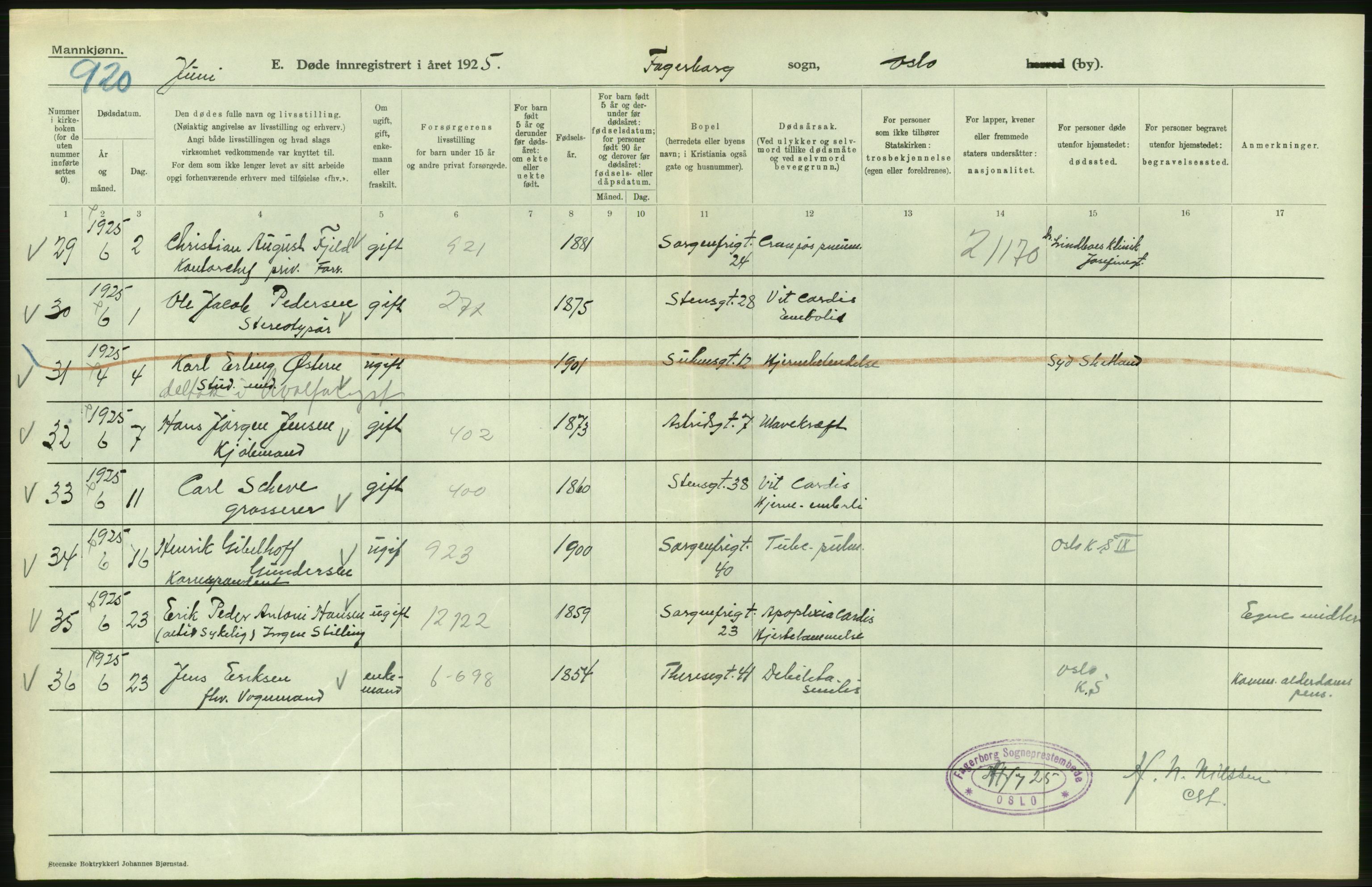 Statistisk sentralbyrå, Sosiodemografiske emner, Befolkning, AV/RA-S-2228/D/Df/Dfc/Dfce/L0009: Oslo: Døde menn, 1925, s. 264