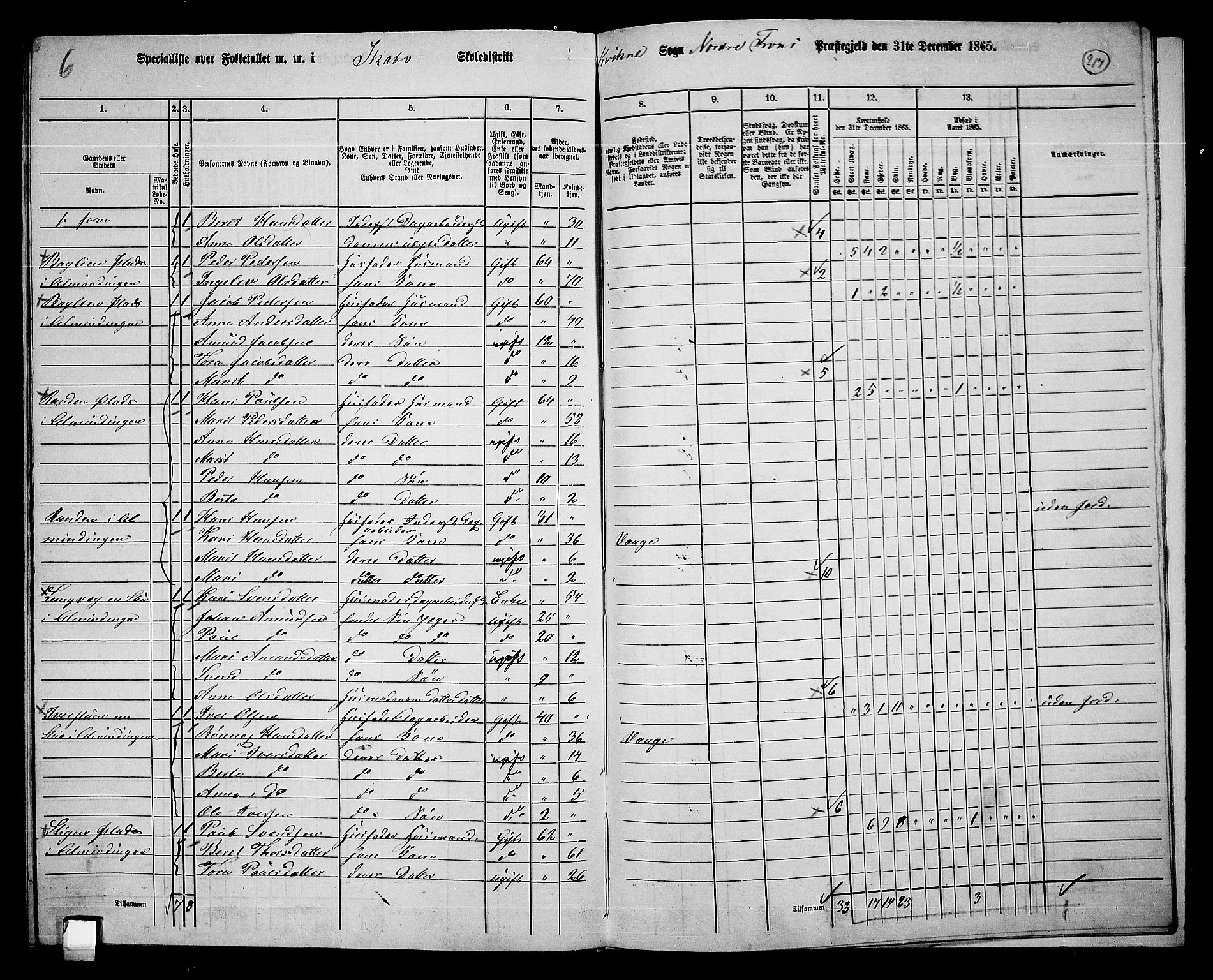 RA, Folketelling 1865 for 0518P Nord-Fron prestegjeld, 1865, s. 201