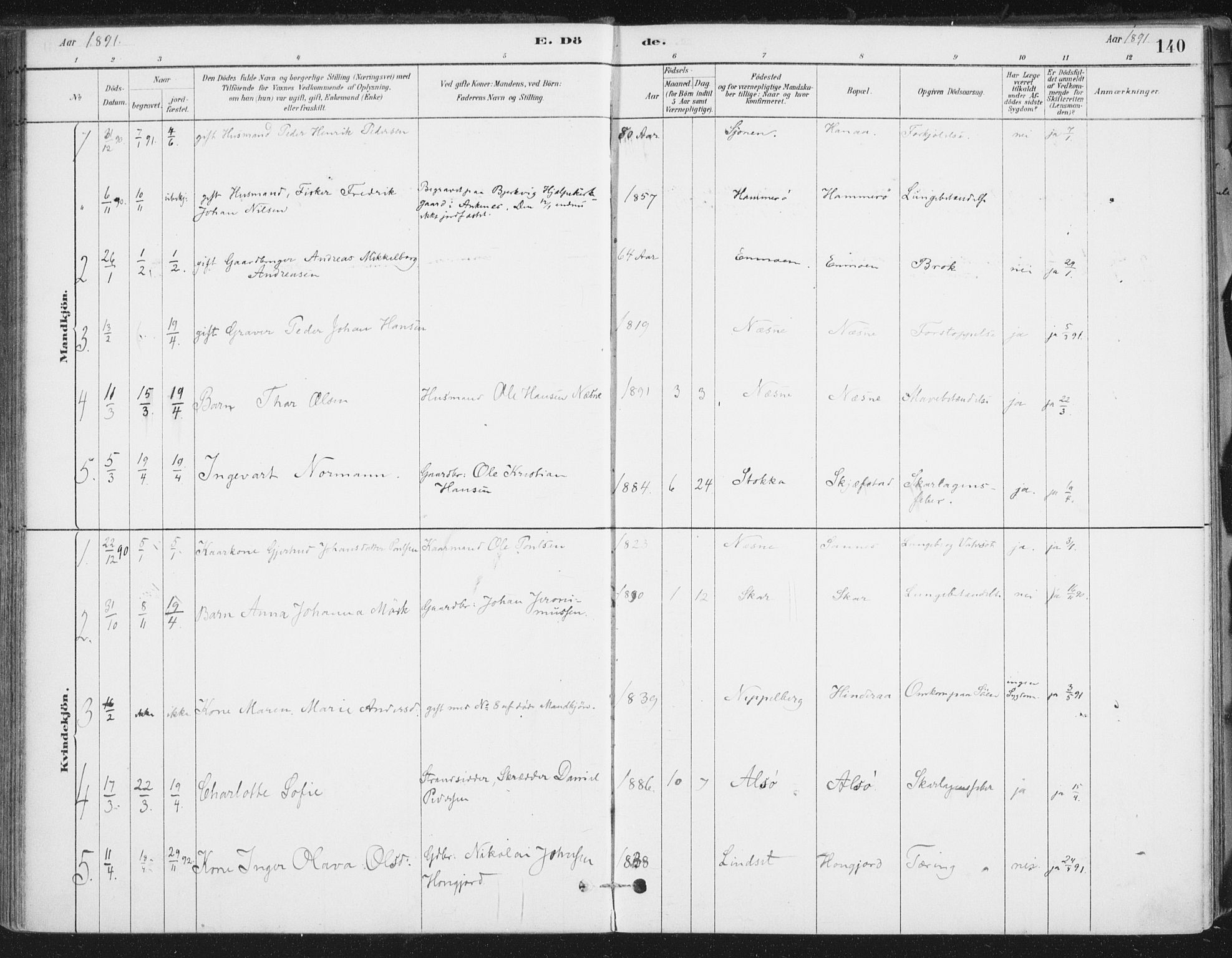 Ministerialprotokoller, klokkerbøker og fødselsregistre - Nordland, SAT/A-1459/838/L0553: Ministerialbok nr. 838A11, 1880-1910, s. 140