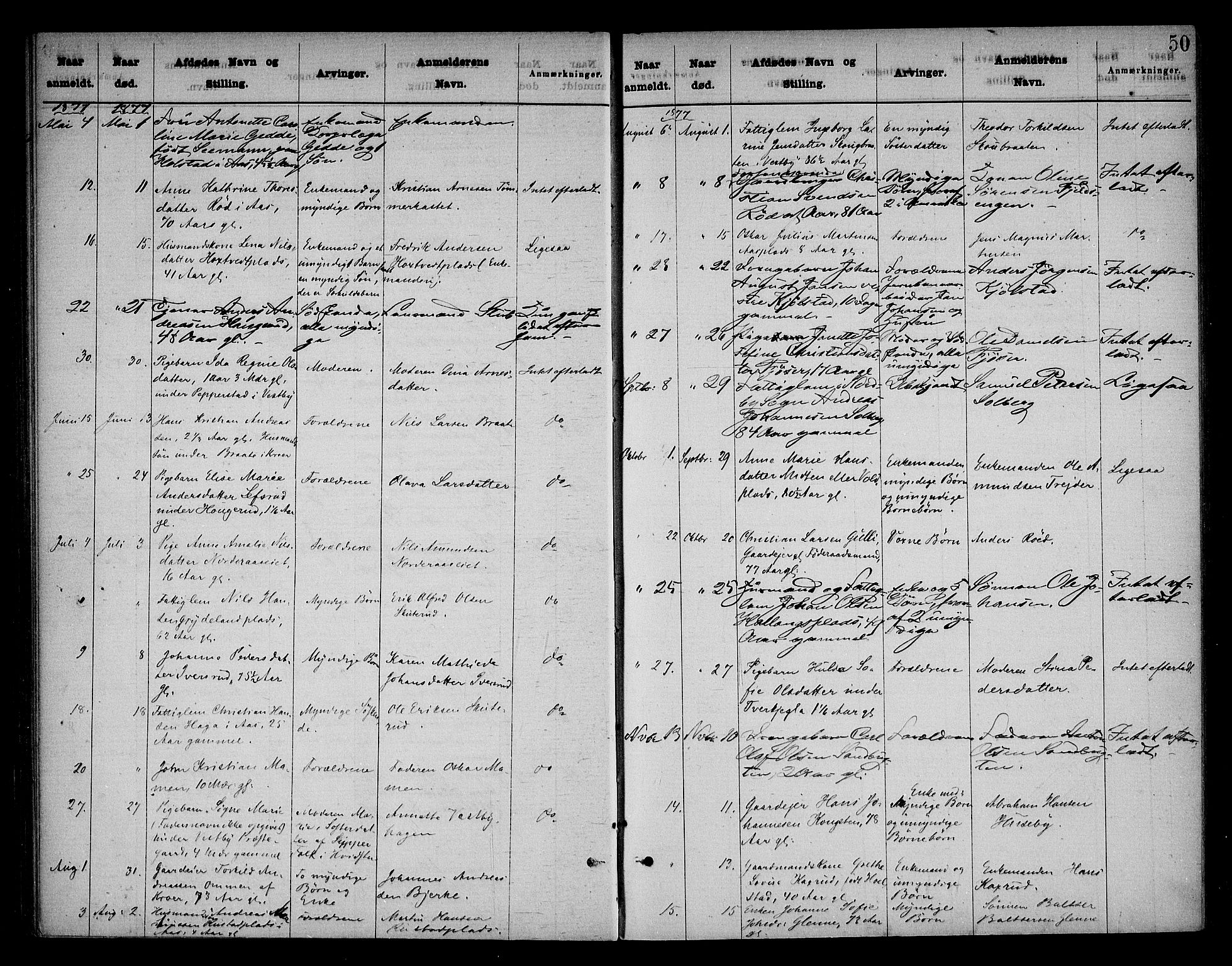 Follo sorenskriveri, SAO/A-10274/H/Ha/Hac/L0001: Dødsanmeldelsesprotokoll, 1862-1912, s. 49b-50a