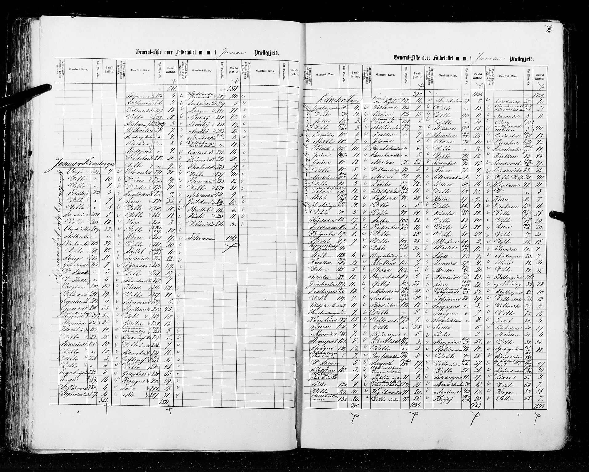 RA, Folketellingen 1855, bind 2: Kristians amt, Buskerud amt og Jarlsberg og Larvik amt, 1855, s. 76