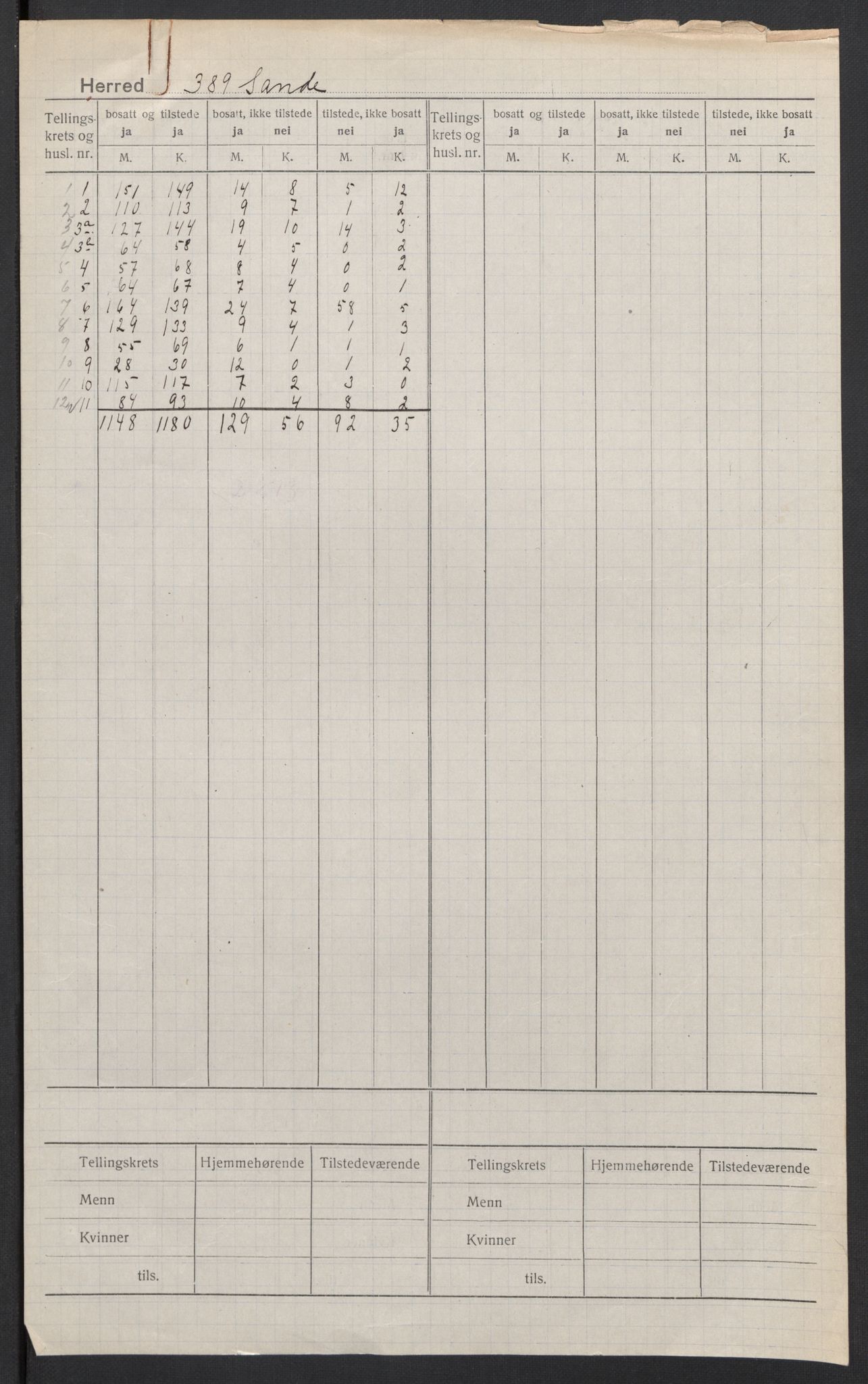 SAT, Folketelling 1920 for 1514 Sande herred, 1920, s. 2