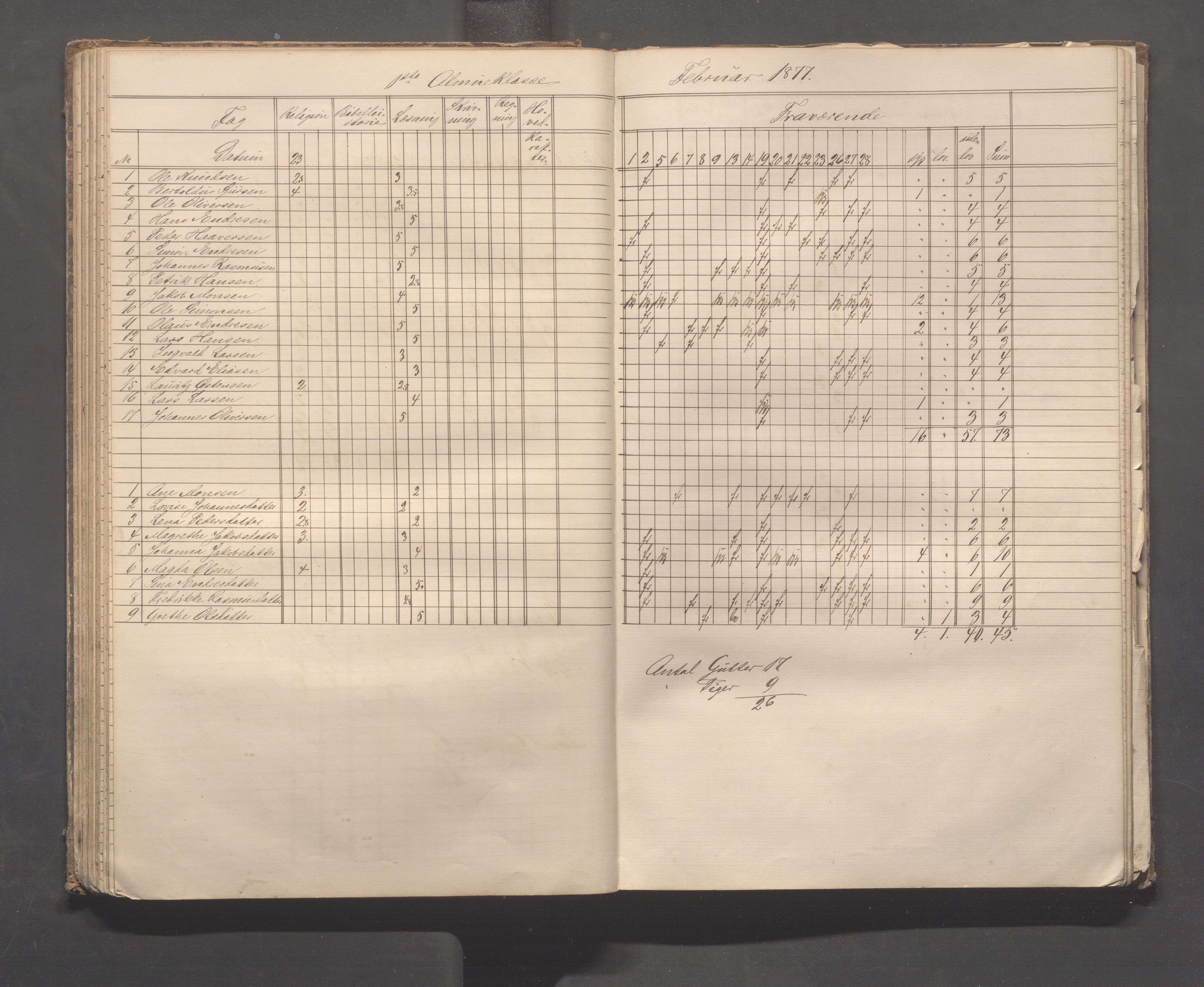 Skudeneshavn kommune - Skudeneshavn skole, IKAR/A-373/F/L0003: Karakterprotokoll, 1872-1878, s. 56