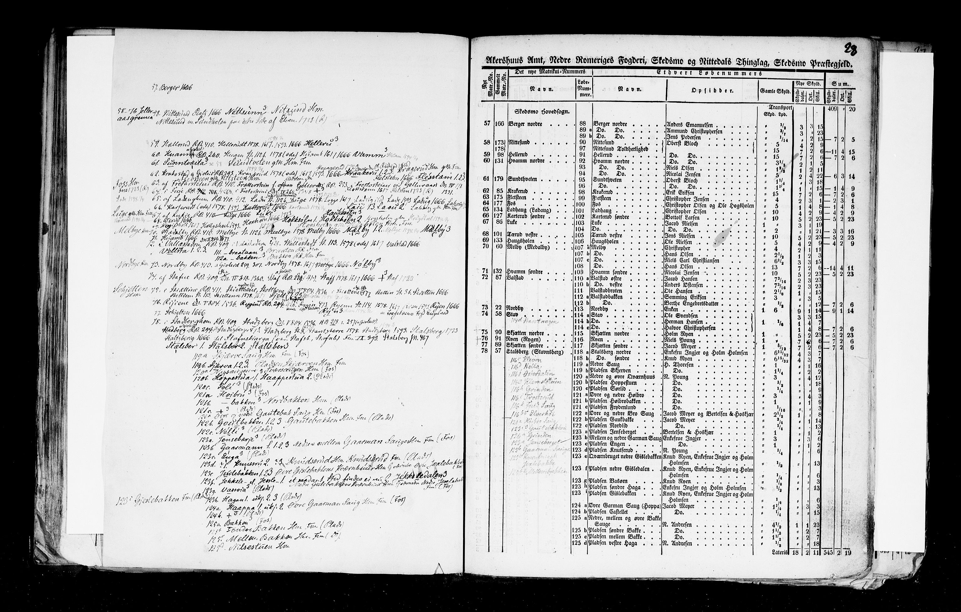 Rygh, AV/RA-PA-0034/F/Fb/L0002: Matrikkelen for 1838 - Akershus amt (Akershus fylke), 1838, s. 28a