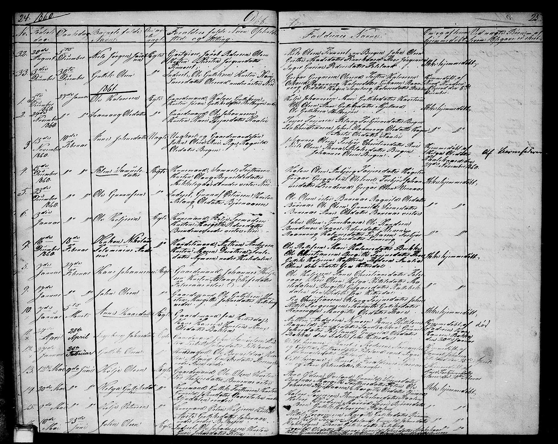 Gransherad kirkebøker, AV/SAKO-A-267/G/Ga/L0002: Klokkerbok nr. I 2, 1854-1886, s. 24-25