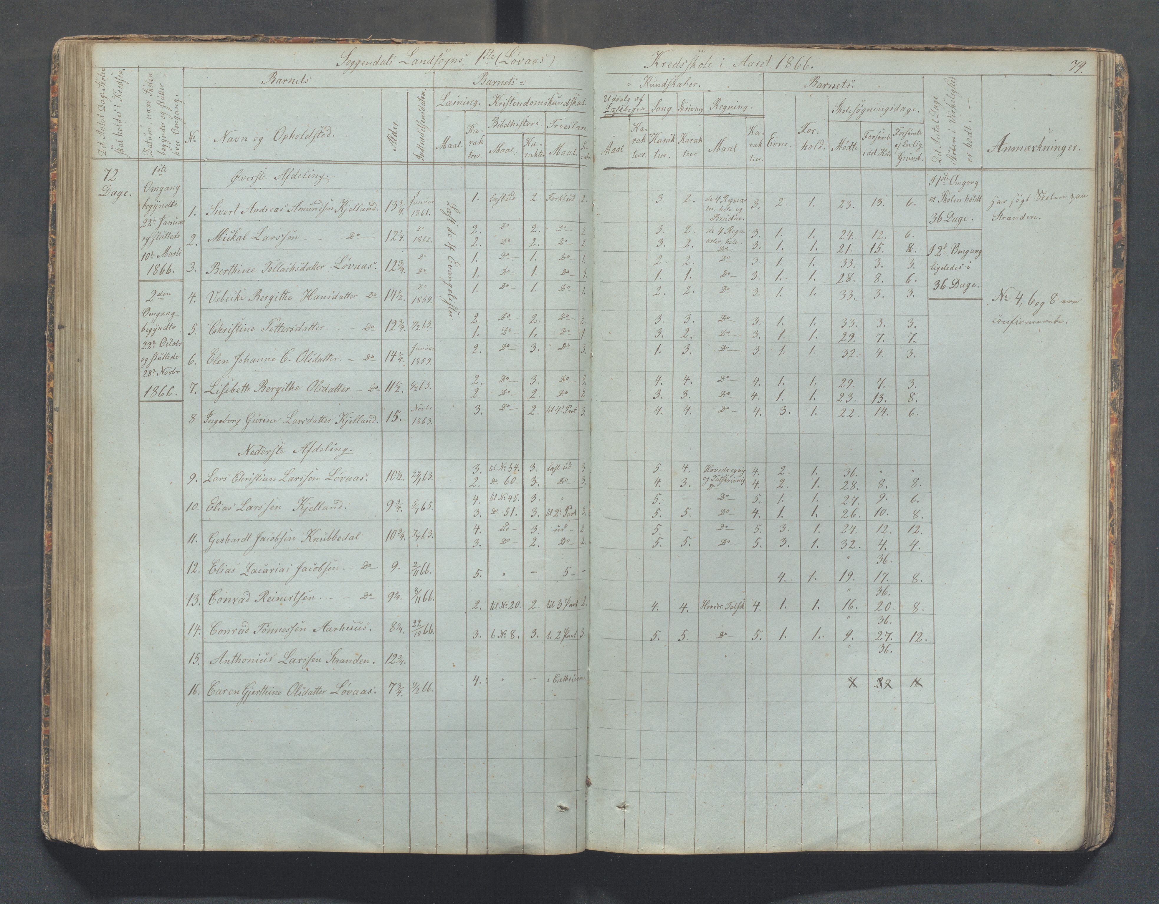 Sokndal kommune- Skolestyret/Skolekontoret, IKAR/K-101142/H/L0006: Skoleprotokoll - Rekefjords skoledistrikt, 1850-1875, s. 79