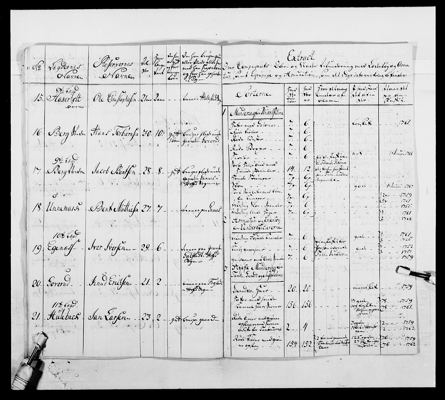 Kommanderende general (KG I) med Det norske krigsdirektorium, AV/RA-EA-5419/E/Ea/L0507: 2. Opplandske regiment, 1766-1767, s. 583