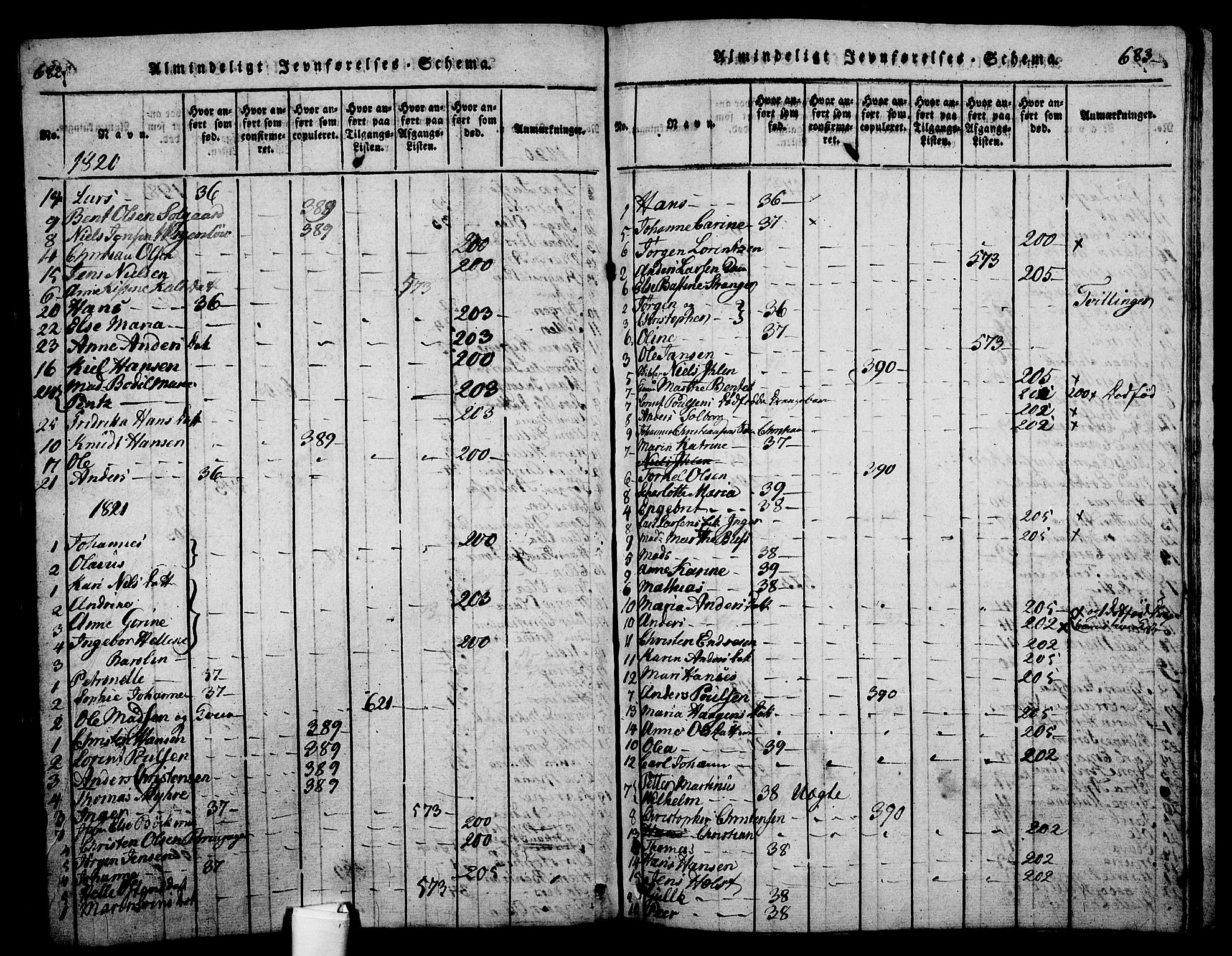 Holmestrand kirkebøker, AV/SAKO-A-346/G/Ga/L0001: Klokkerbok nr. 1, 1814-1848, s. 682-683