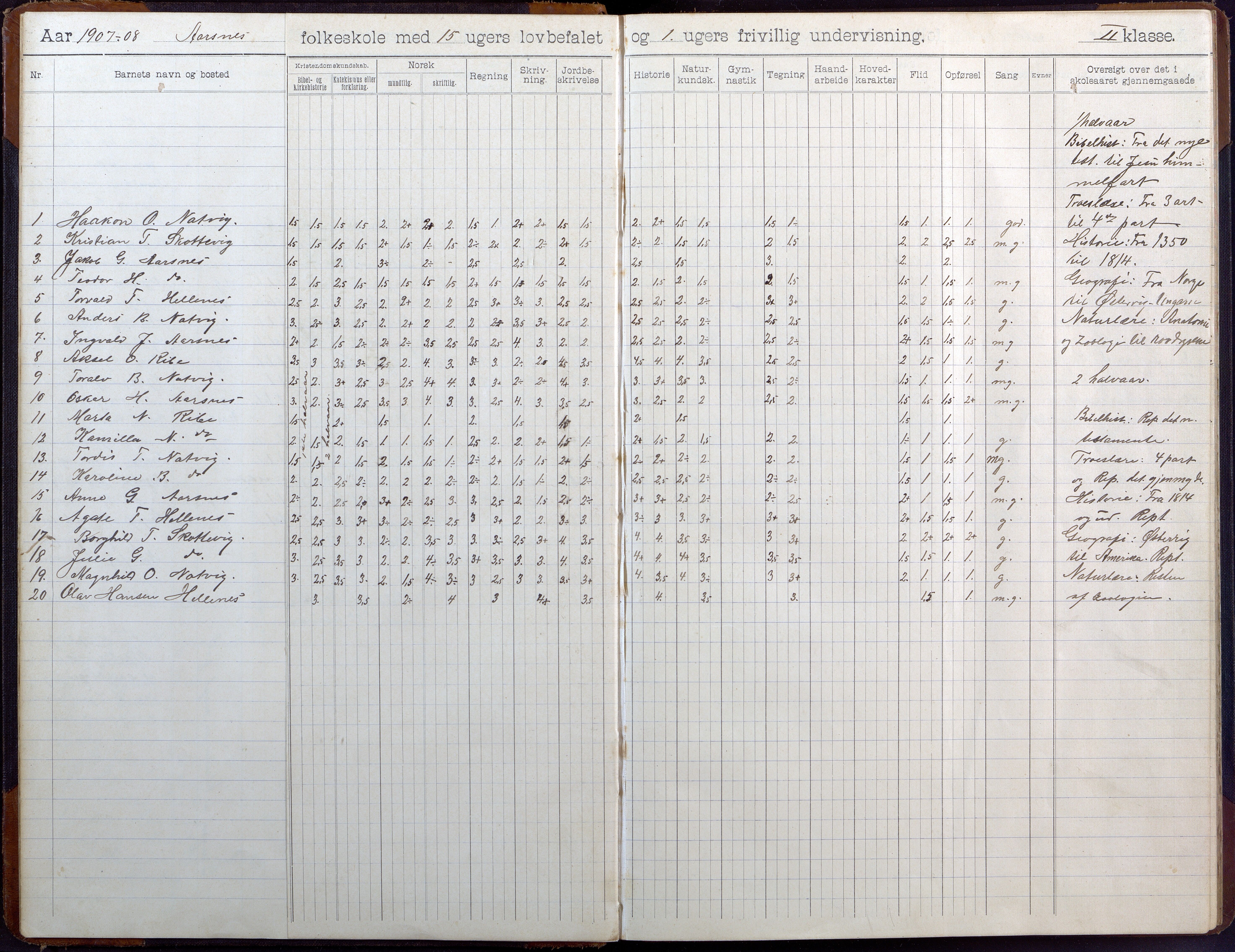Høvåg kommune, AAMA/KA0927-PK/2/2/L0041: Ytre Årsnes og Ulvøysund - Skoleprotokoll (Ytre Årsnes, Hæstad), 1905-1929