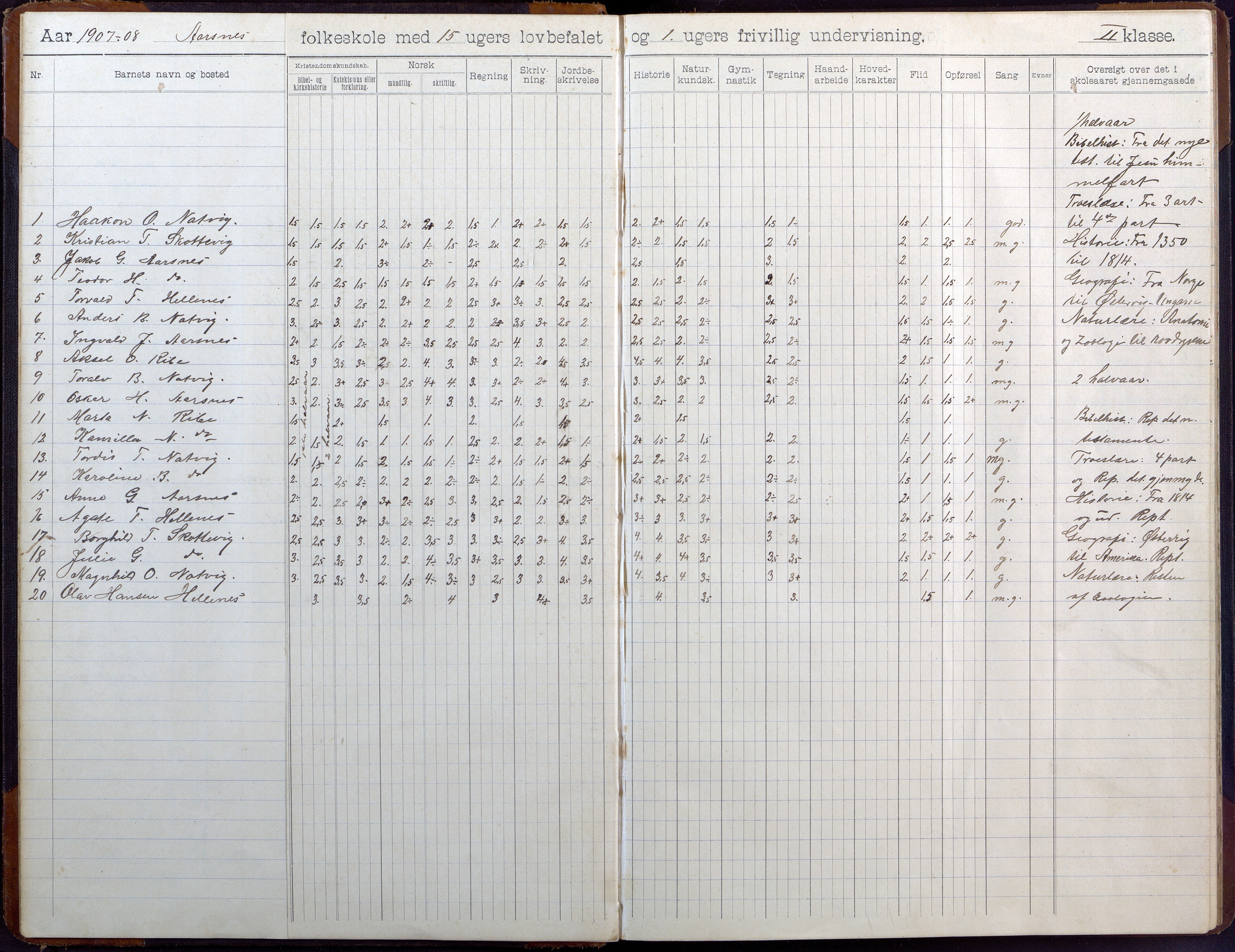 Høvåg kommune, AAKS/KA0927-PK/2/2/L0041: Ytre Årsnes og Ulvøysund - Skoleprotokoll (Ytre Årsnes, Hæstad), 1905-1929