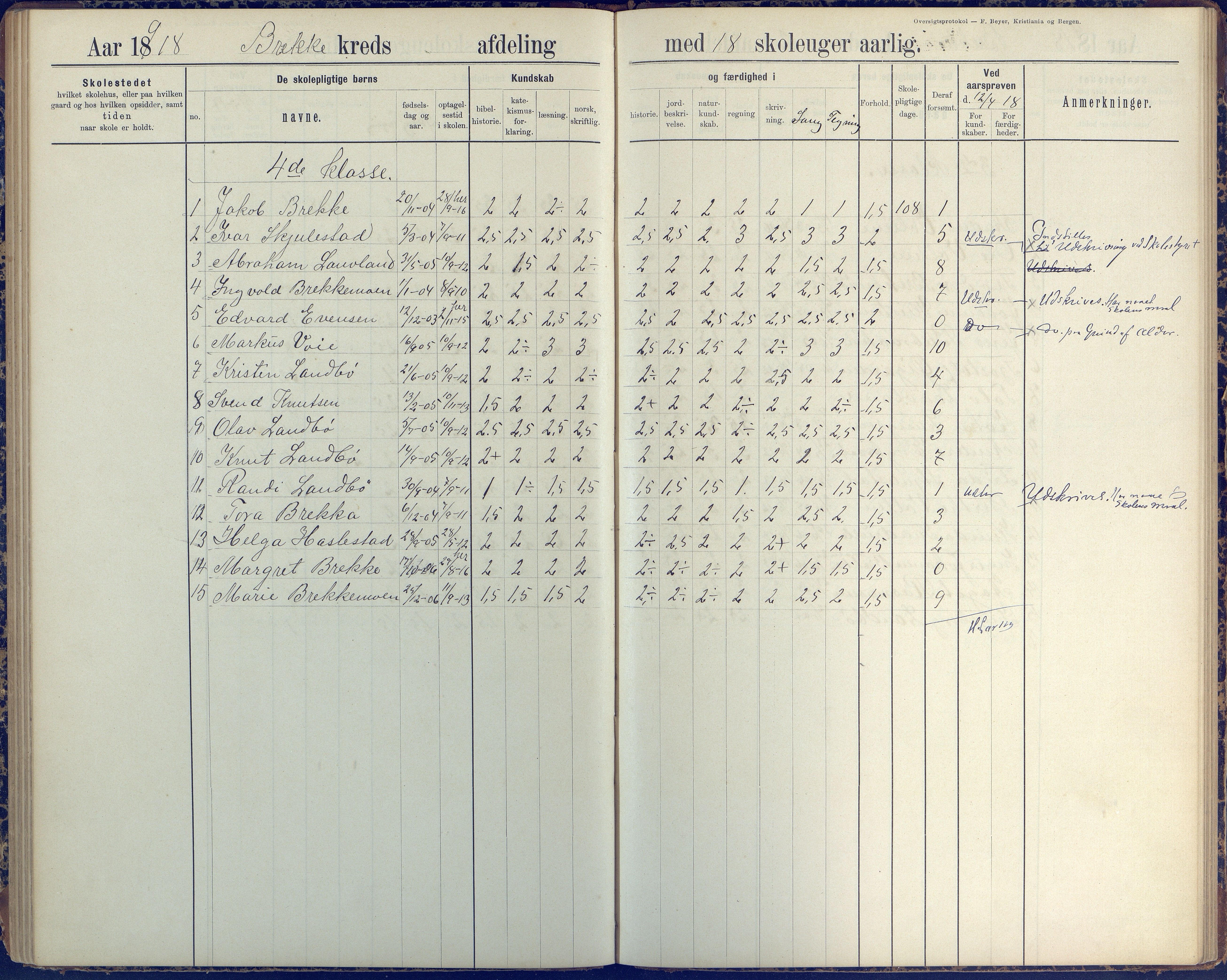 Austre Moland kommune, AAKS/KA0918-PK/09/09b/L0004: Skoleprotokoll, 1891-1945