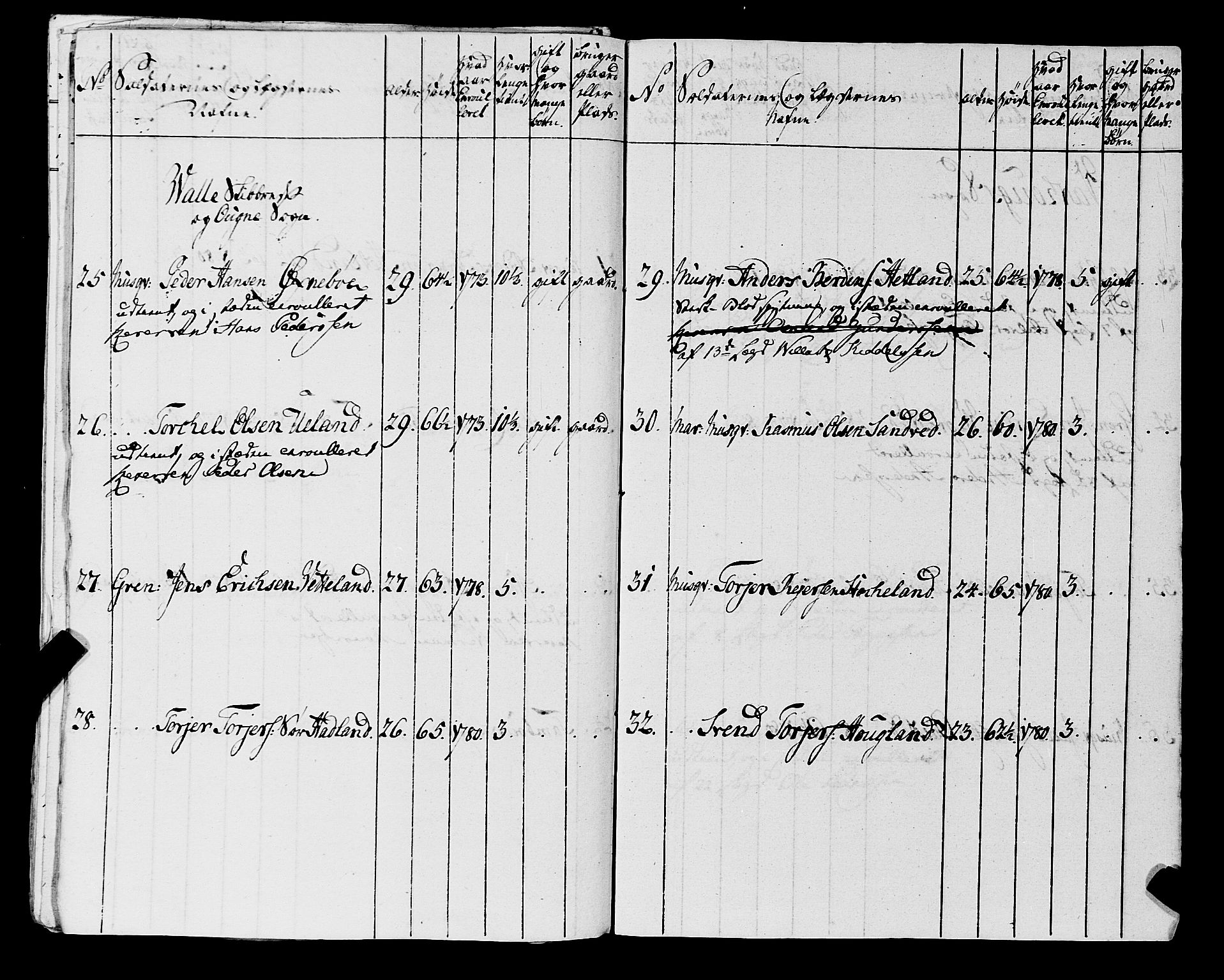 Fylkesmannen i Rogaland, AV/SAST-A-101928/99/3/325/325CA, 1655-1832, s. 6151