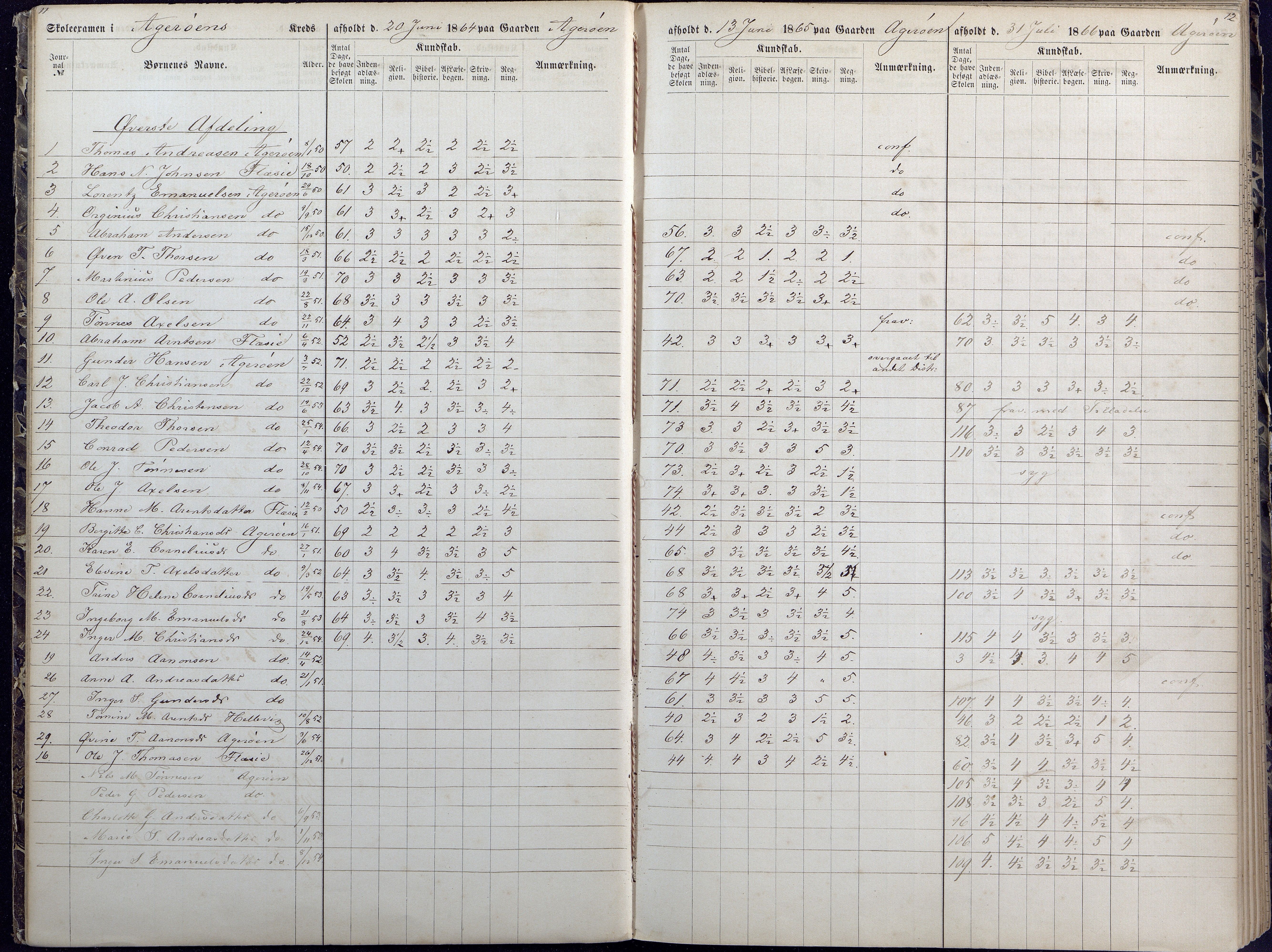 Høvåg kommune, AAMA/KA0927-PK/1/05/L0392: Eksamensprotokoll/alle skoledistrikt, 1864-1873, s. 11-12