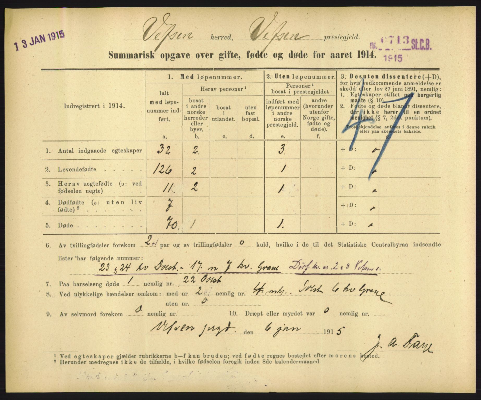 Statistisk sentralbyrå, Sosiodemografiske emner, Befolkning, RA/S-2228/D/Df/Dfb/Dfbd/L0049: Summariske oppgaver over gifte, døde og fødte for hele landet., 1914, s. 1411