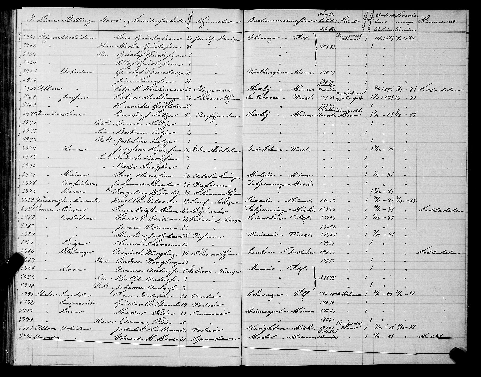 Trondheim politikammer, AV/SAT-A-1887/1/32/L0005: Emigrantprotokoll V, 1880-1882