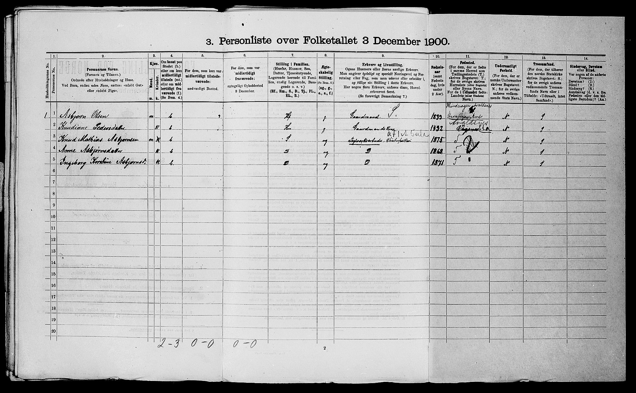 SAST, Folketelling 1900 for 1152 Torvastad herred, 1900, s. 74