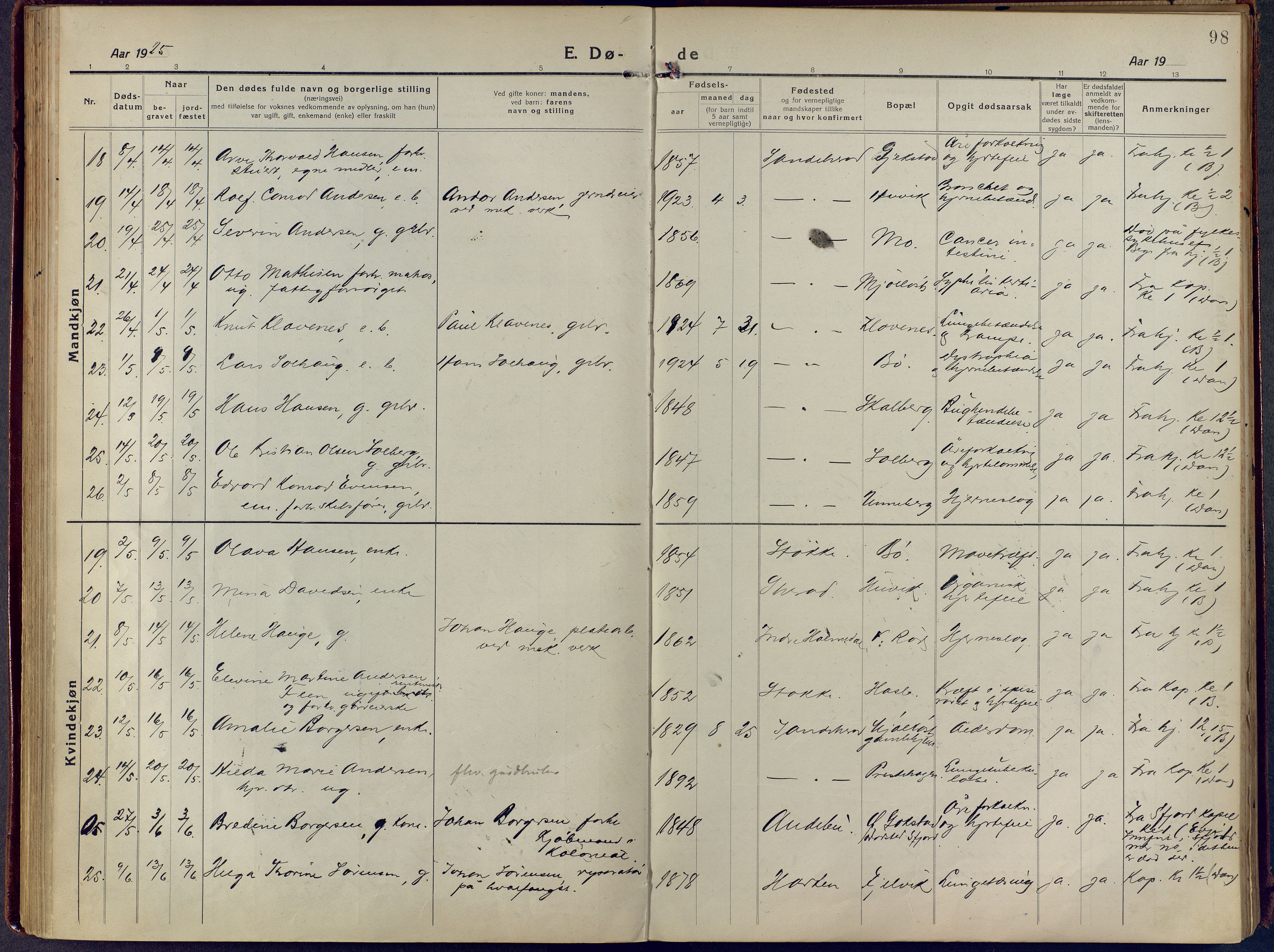 Sandar kirkebøker, AV/SAKO-A-243/F/Fa/L0021: Ministerialbok nr. 21, 1919-1925, s. 98