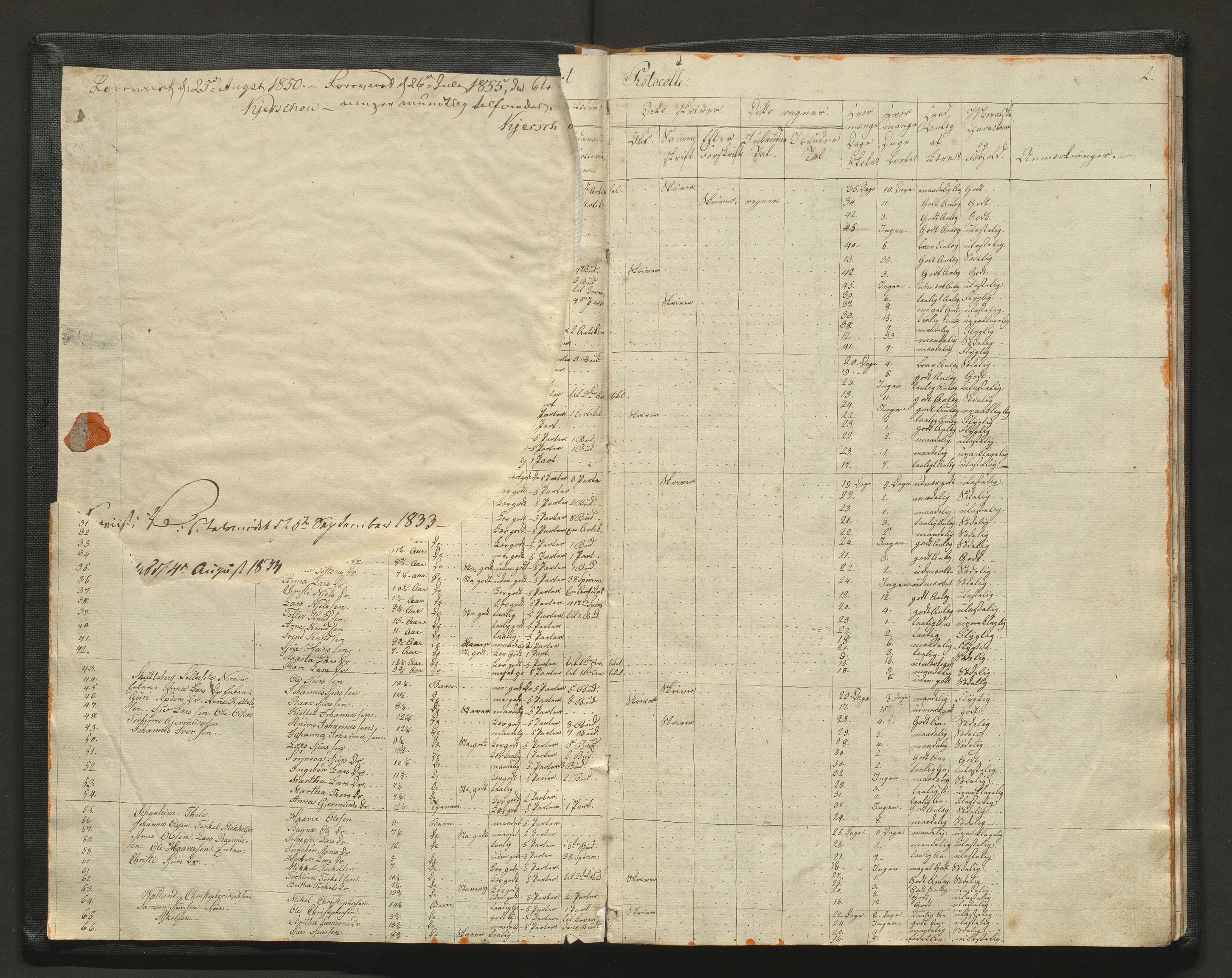 Kvam herad. Barneskulane, IKAH/1238-231/F/Fa/L0007: Skuleprotokoll for læraren i Vikøy prestegjeld 2. skuledistrikt og 3. skuledistrikt, 4. og 5. krins, 1833-1862