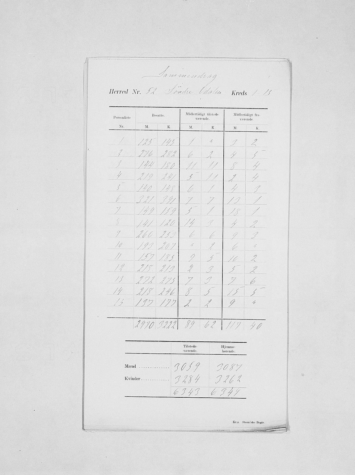 SAH, Folketelling 1900 for 0419 Sør-Odal herred, 1900, s. 4