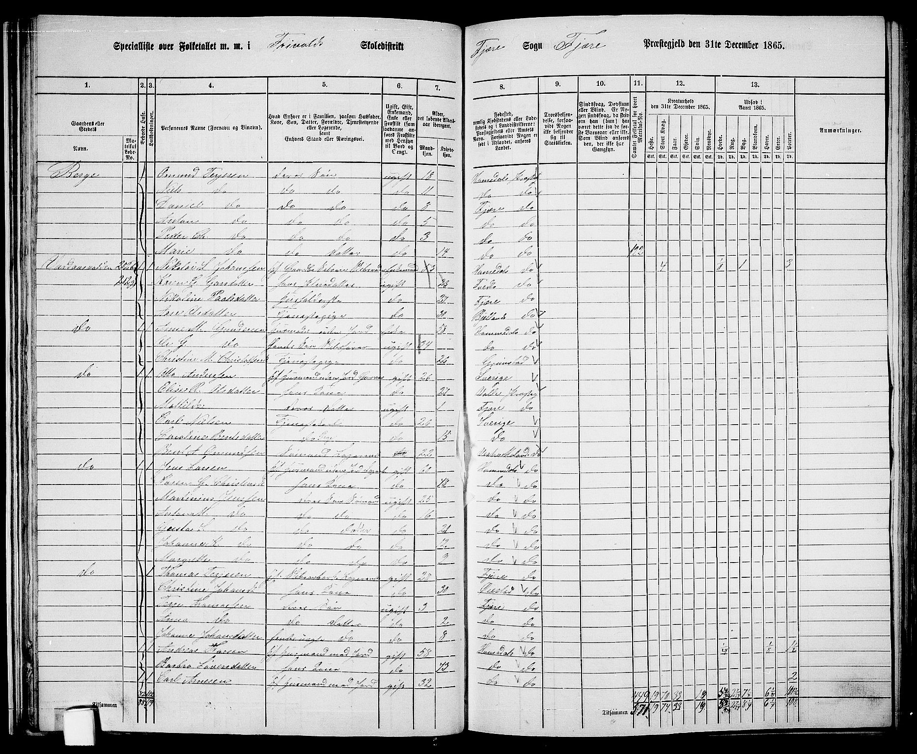 RA, Folketelling 1865 for 0923L Fjære prestegjeld, Fjære sokn, 1865, s. 33