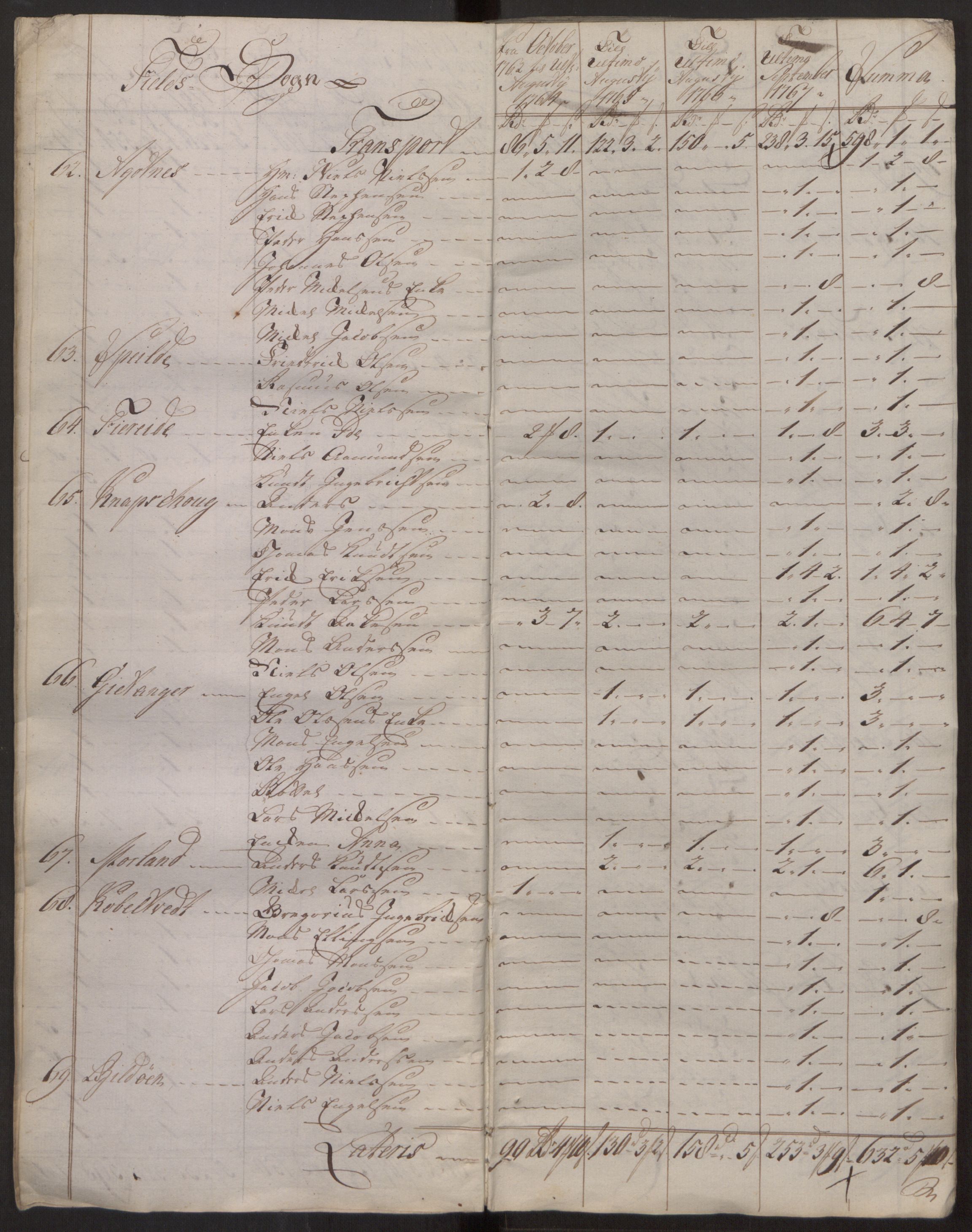 Rentekammeret inntil 1814, Reviderte regnskaper, Fogderegnskap, AV/RA-EA-4092/R51/L3304: Ekstraskatten Nordhordland og Voss, 1762-1772, s. 12