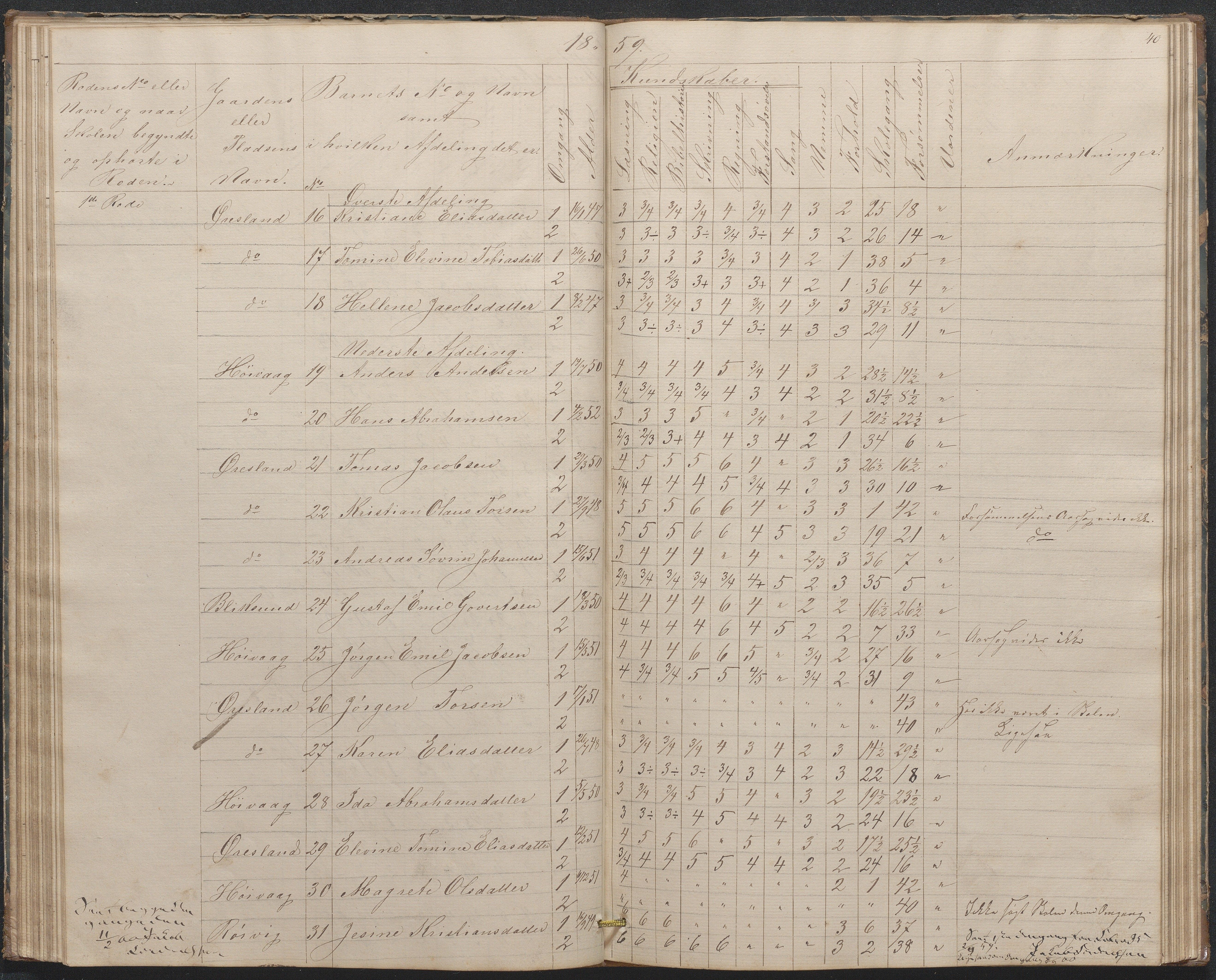 Høvåg kommune, AAMA/KA0927-PK/1/05/L0397: Eksamensprotokoll for Høvåg skoledistrikt, 1851-1876, s. 39