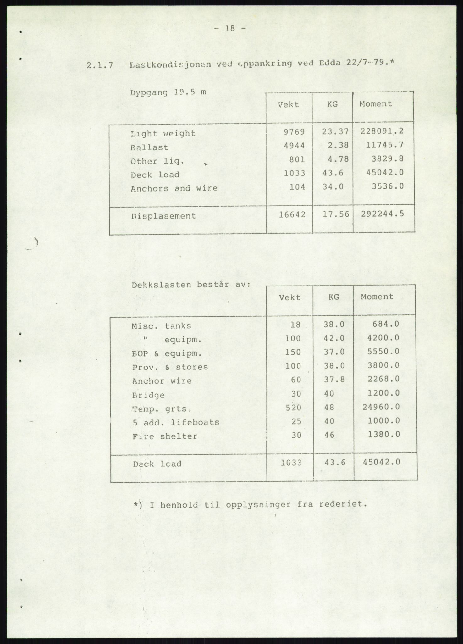 Justisdepartementet, Granskningskommisjonen ved Alexander Kielland-ulykken 27.3.1980, AV/RA-S-1165/D/L0019: S Værforhold (Doku.liste + S1-S5 av 5)/ T (T1-T2)/ U Stabilitet (Doku.liste + U1-U5 av 5), 1980-1981, s. 832