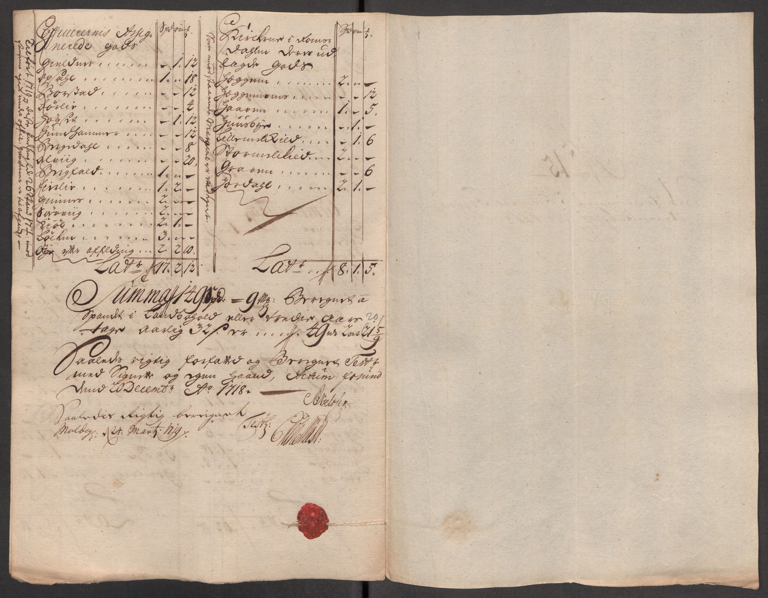 Rentekammeret inntil 1814, Reviderte regnskaper, Fogderegnskap, RA/EA-4092/R56/L3751: Fogderegnskap Nordmøre, 1718, s. 160