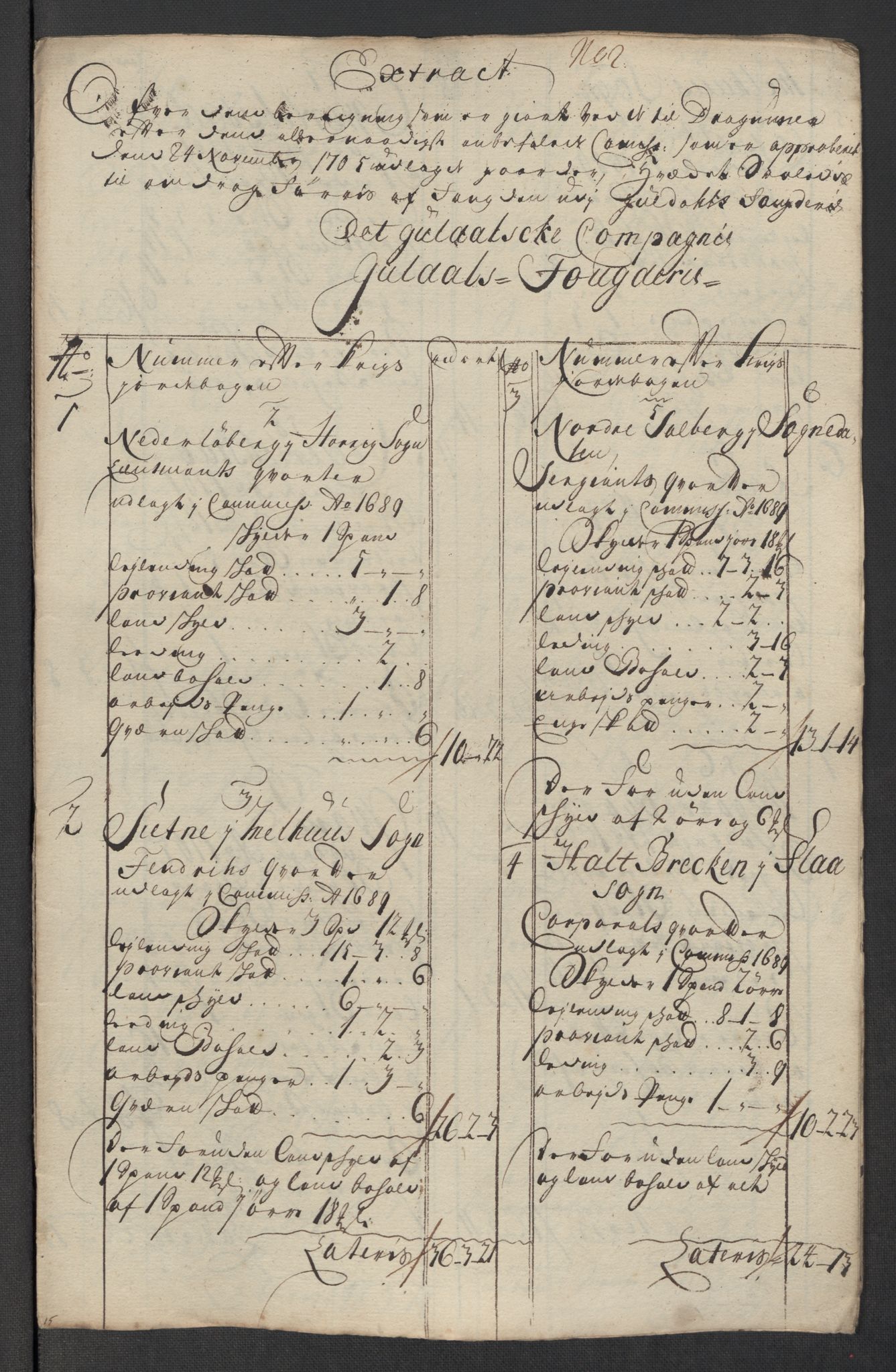 Rentekammeret inntil 1814, Reviderte regnskaper, Fogderegnskap, RA/EA-4092/R60/L3969: Fogderegnskap Orkdal og Gauldal, 1717, s. 526