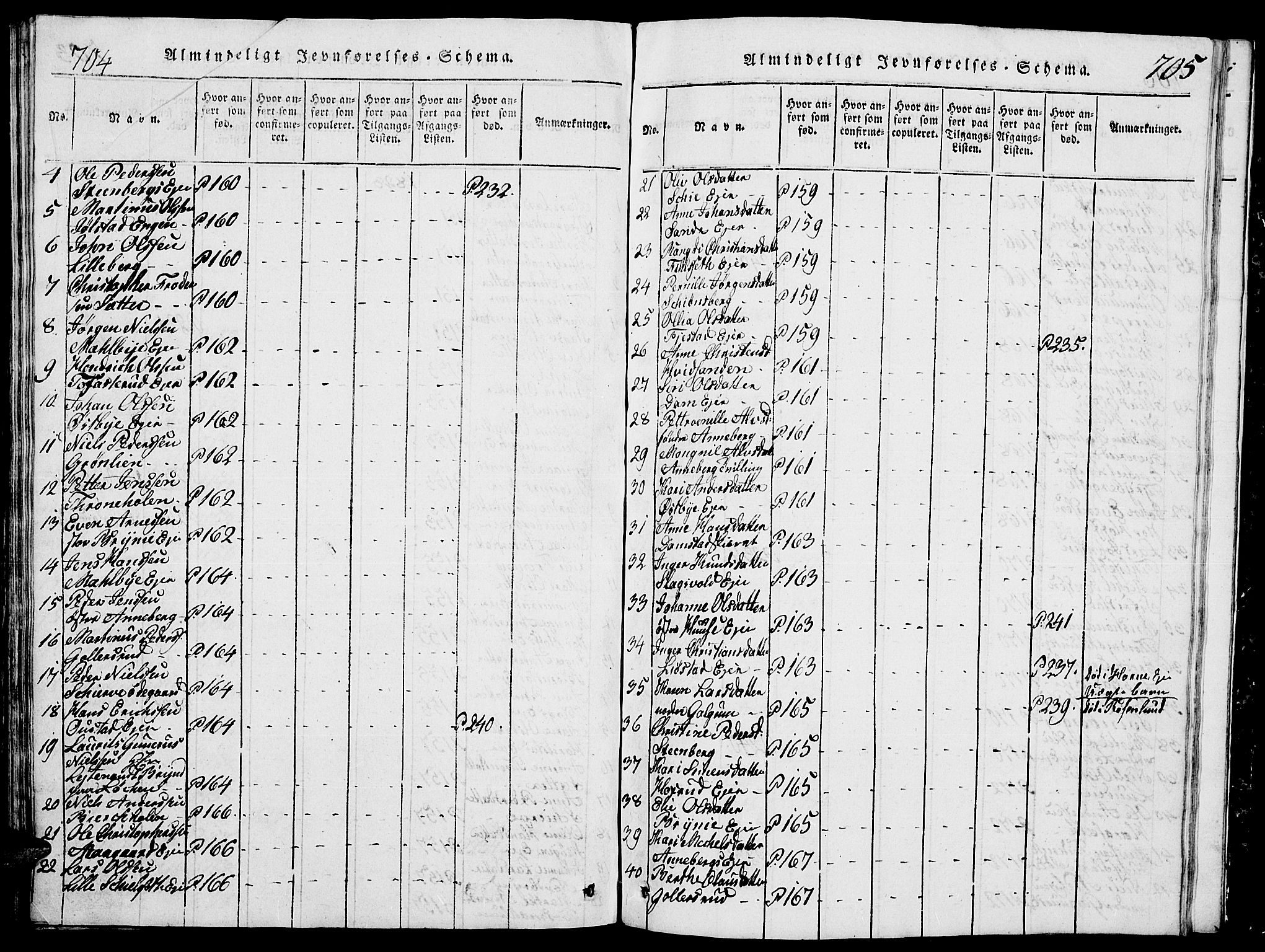 Romedal prestekontor, AV/SAH-PREST-004/L/L0005: Klokkerbok nr. 5, 1814-1829, s. 704-705