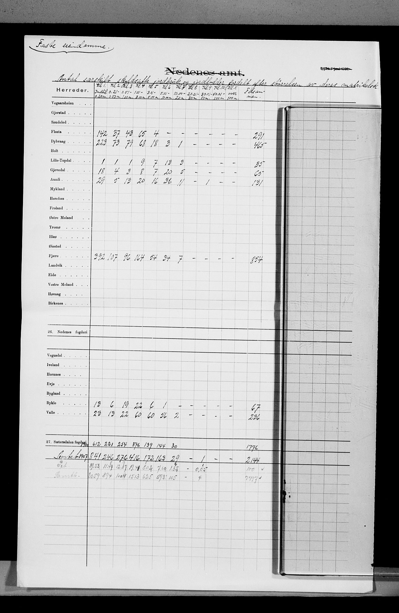 Statistisk sentralbyrå, Næringsøkonomiske emner, Generelt - Amtmennenes femårsberetninger, AV/RA-S-2233/F/Fa/L0116: --, 1906-1915, s. 182