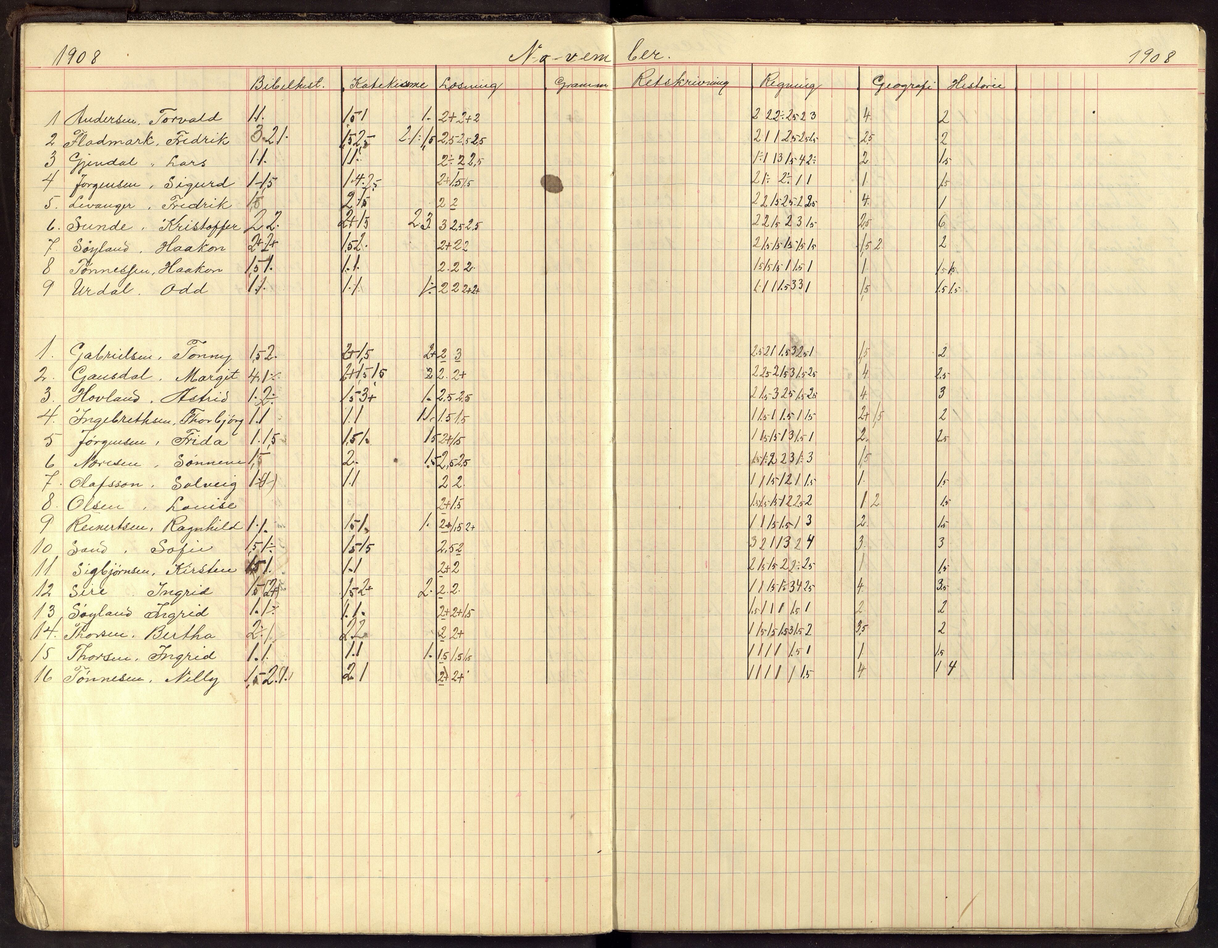 Flekkefjord By - Flekkefjord Folkeskole, ARKSOR/1004FG550/G/L0014: Karakterprotokoll, 1907-1913