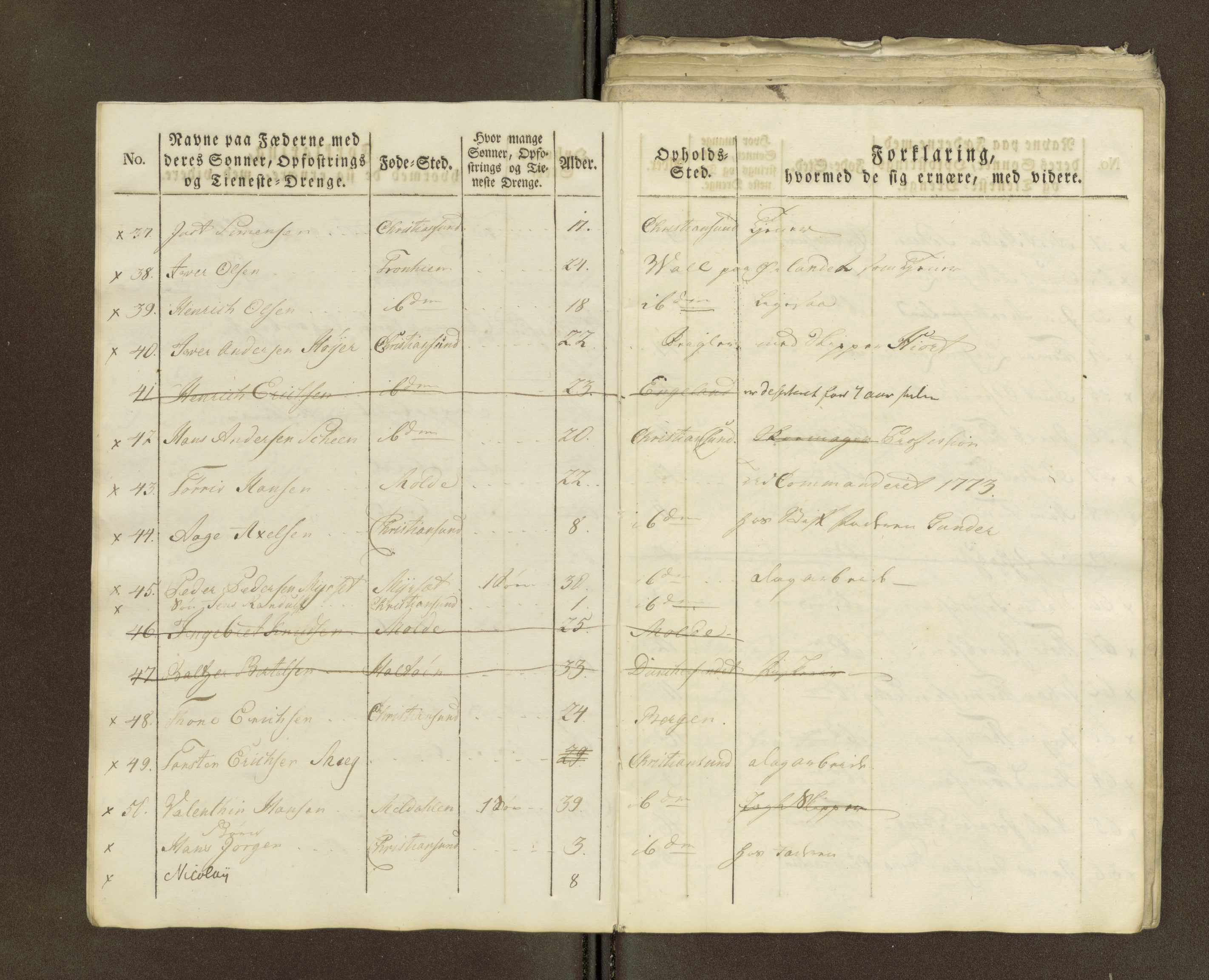 Sjøinnrulleringen - Trondhjemske distrikt, AV/SAT-A-5121/01/L0036/0001: -- / Mantallsrull for Kristiansund krets, 1770-1776, s. 20