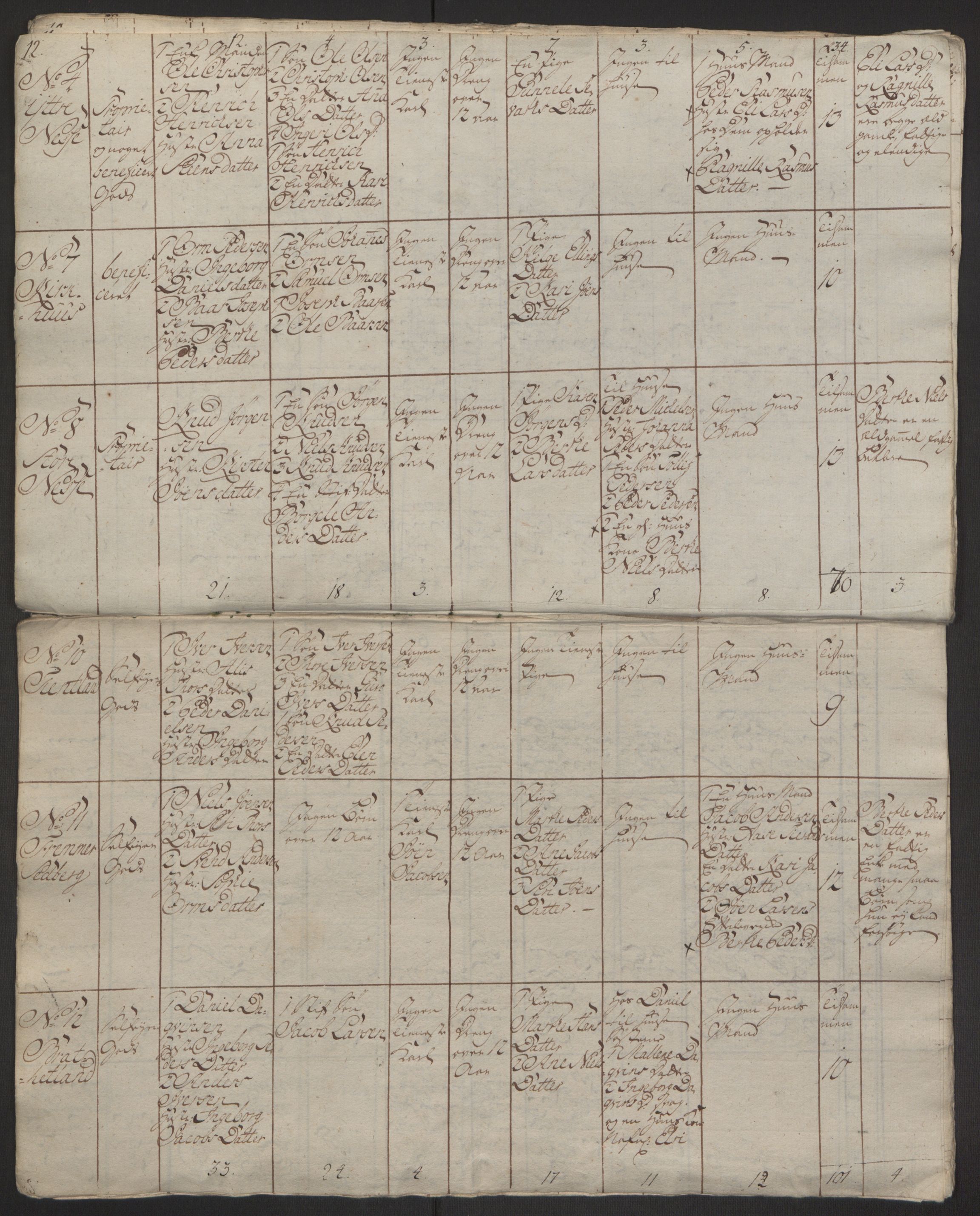 Rentekammeret inntil 1814, Reviderte regnskaper, Hovedkasseregnskaper, AV/RA-EA-4065/Rf/L0072b: Ekstraskatteregnskap, 1762, s. 281