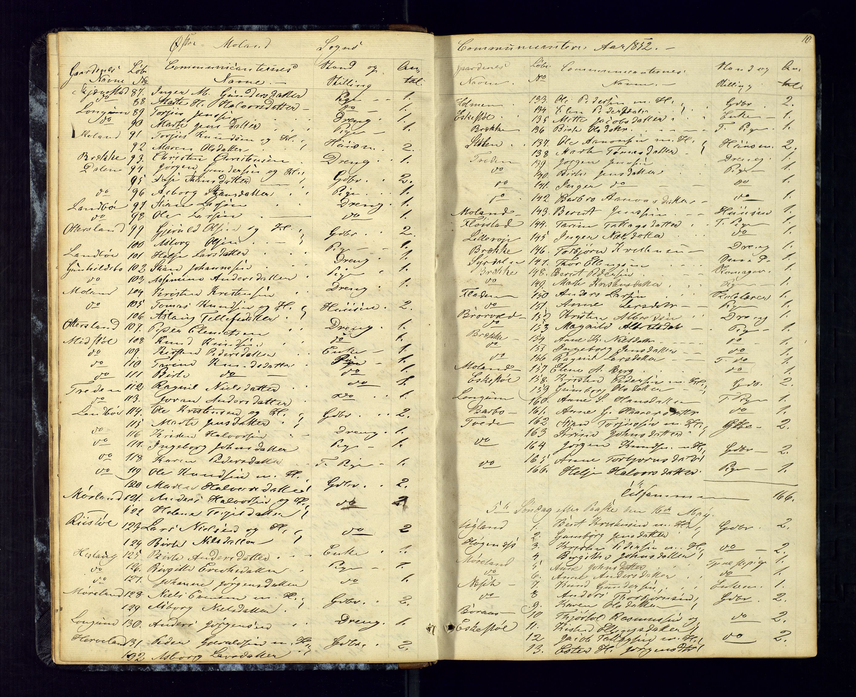 Austre Moland sokneprestkontor, AV/SAK-1111-0001/F/Fc/Fca/L0002: Kommunikantprotokoll nr. C-2, 1851-1867, s. 10