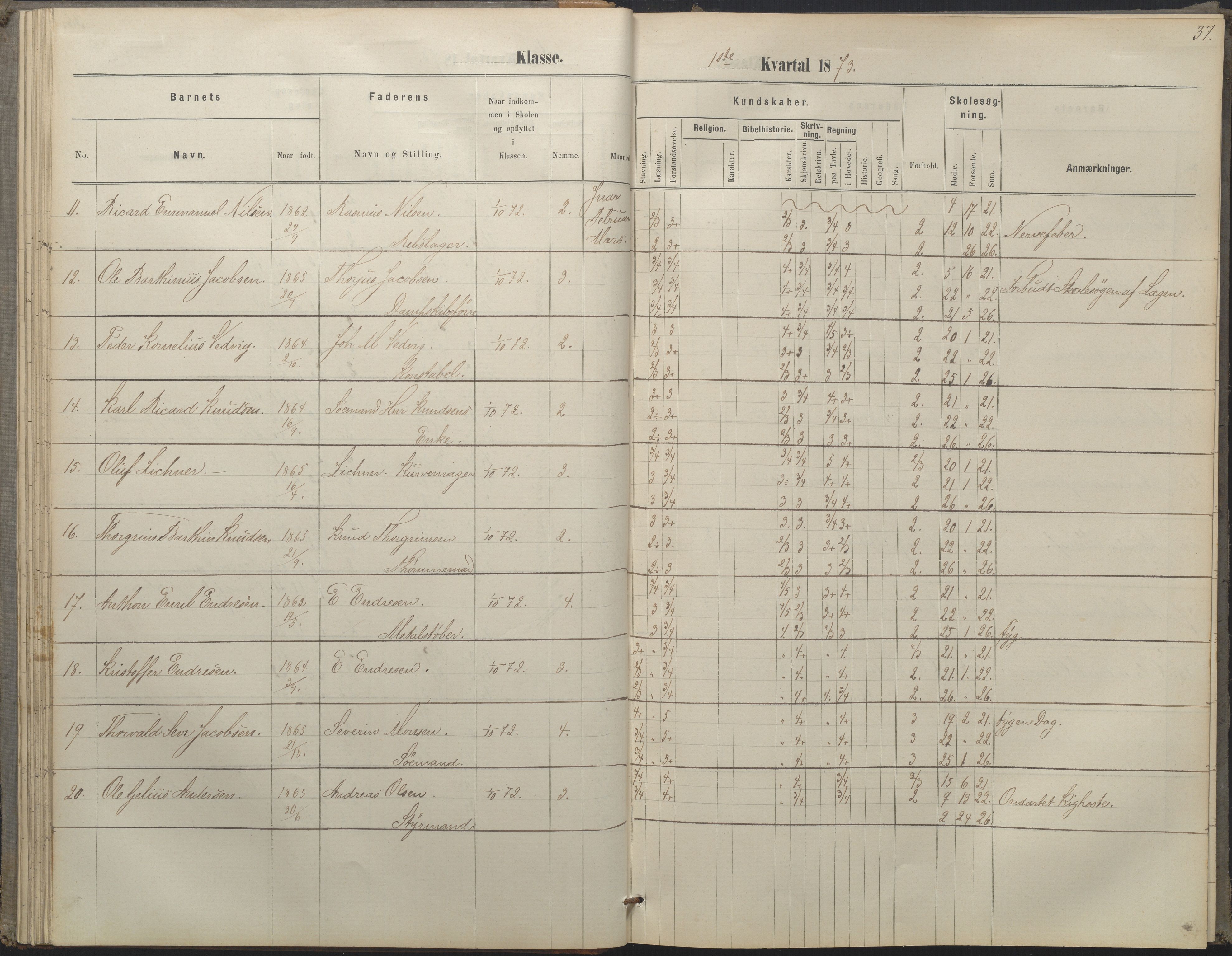 Arendal kommune, Katalog I, AAKS/KA0906-PK-I/07/L0052: Hovedbog forberedelsesklassen og 1. klasse, 1870-1882, s. 36