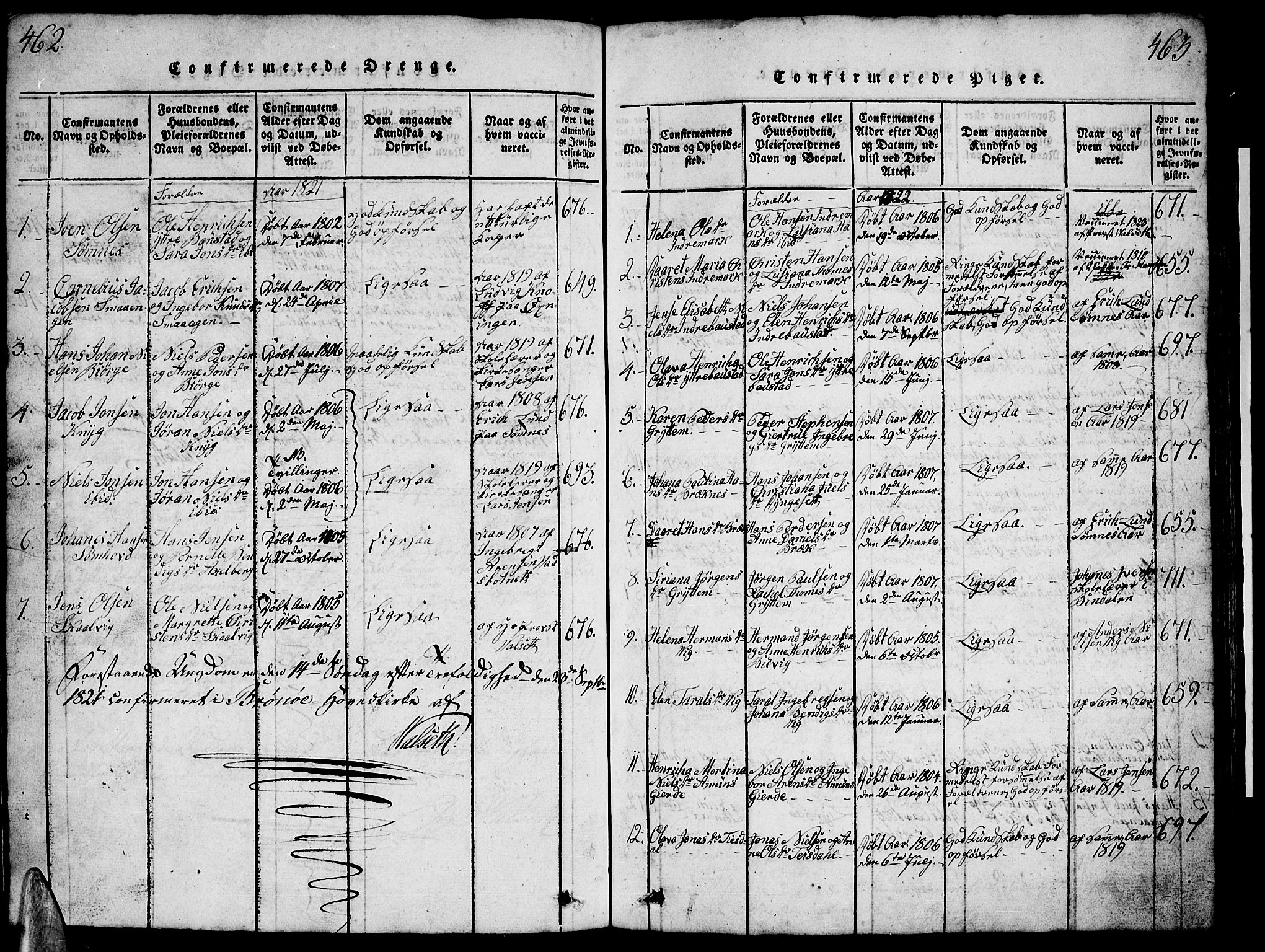 Ministerialprotokoller, klokkerbøker og fødselsregistre - Nordland, AV/SAT-A-1459/812/L0186: Klokkerbok nr. 812C04, 1820-1849, s. 462-463