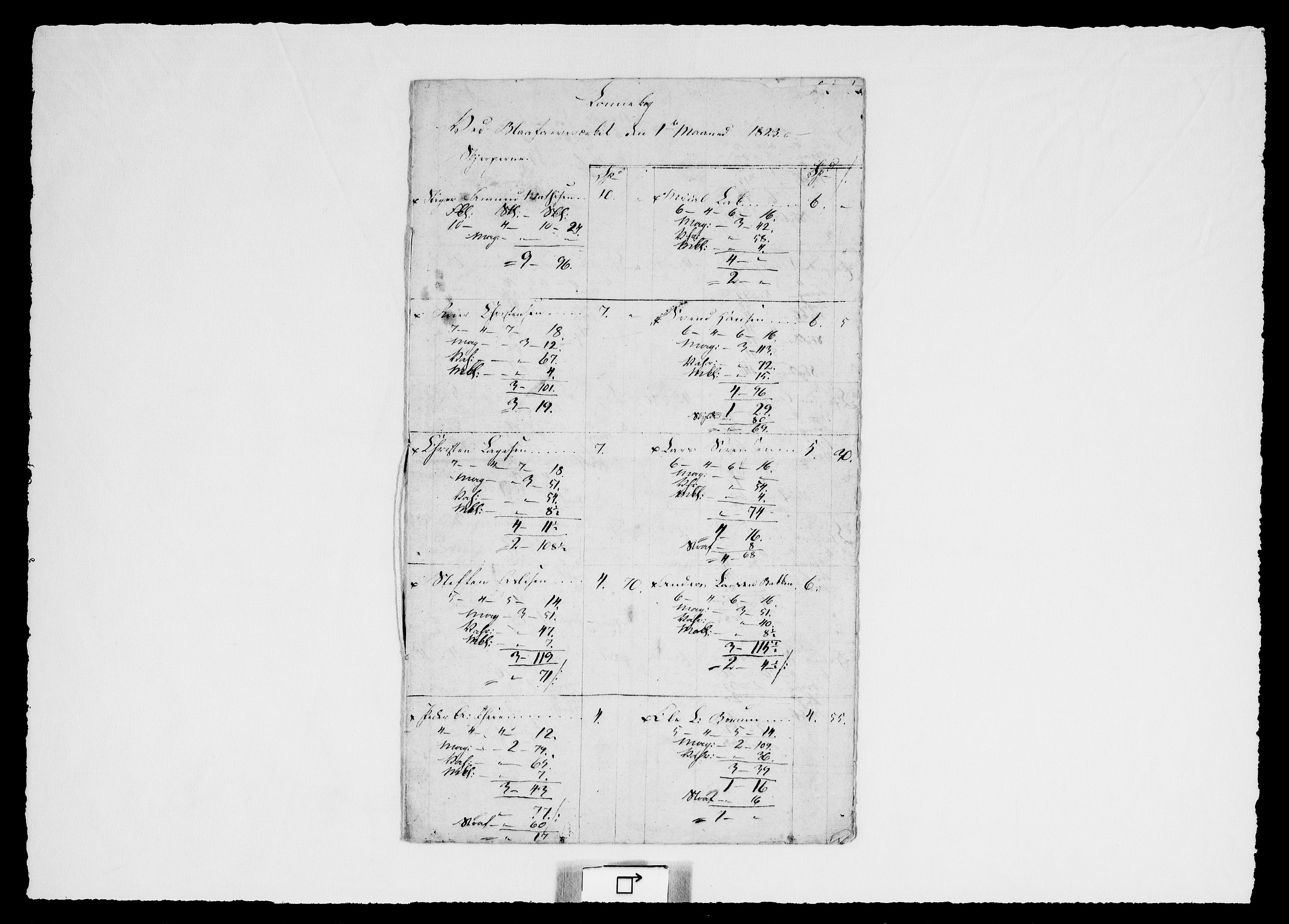 Modums Blaafarveværk, RA/PA-0157/G/Gd/Gdd/L0290/0001: -- / Lønningslister for gruvene, 1823-1826, s. 2