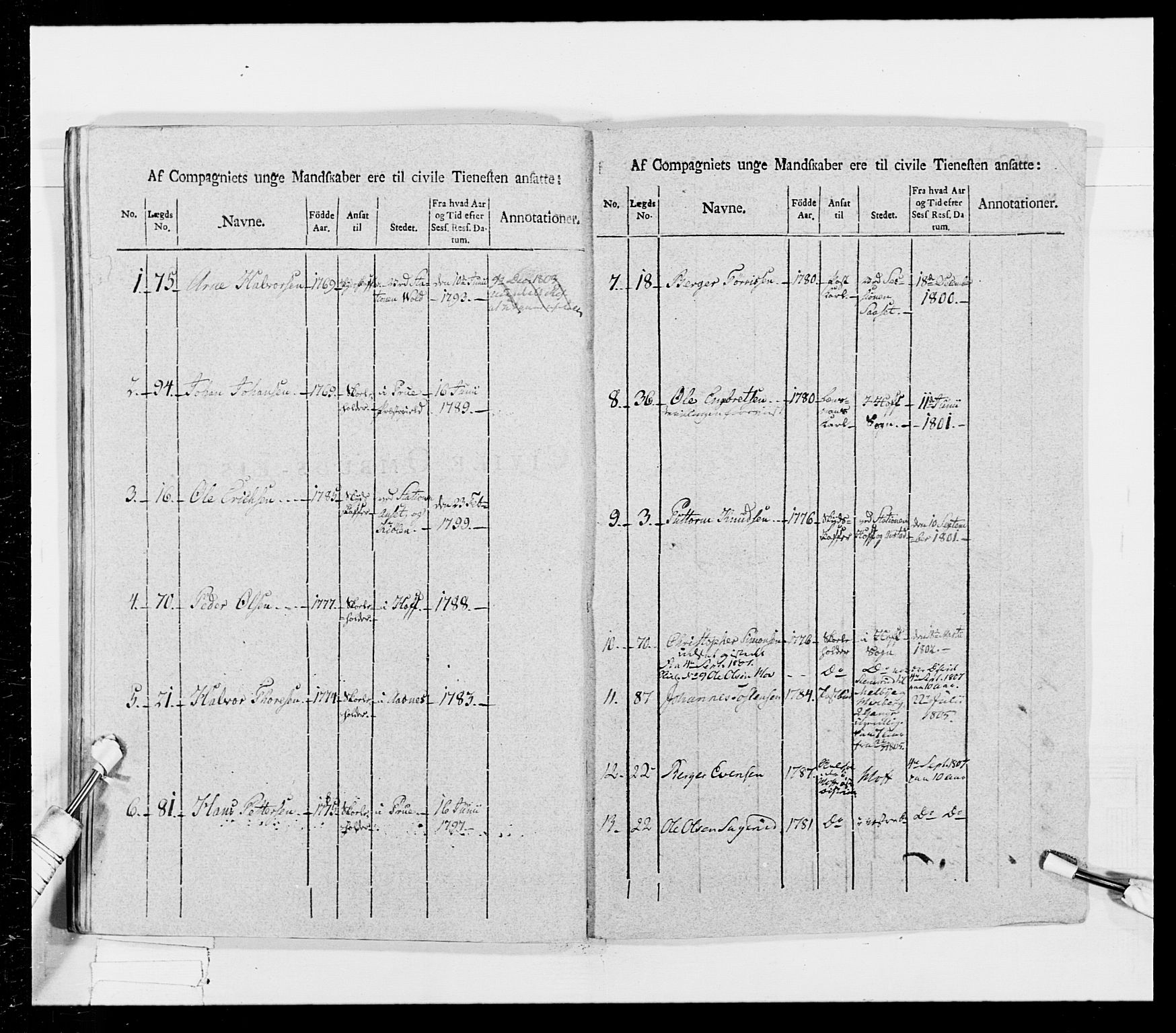 Generalitets- og kommissariatskollegiet, Det kongelige norske kommissariatskollegium, RA/EA-5420/E/Eh/L0026: Skiløperkompaniene, 1805-1810, s. 252