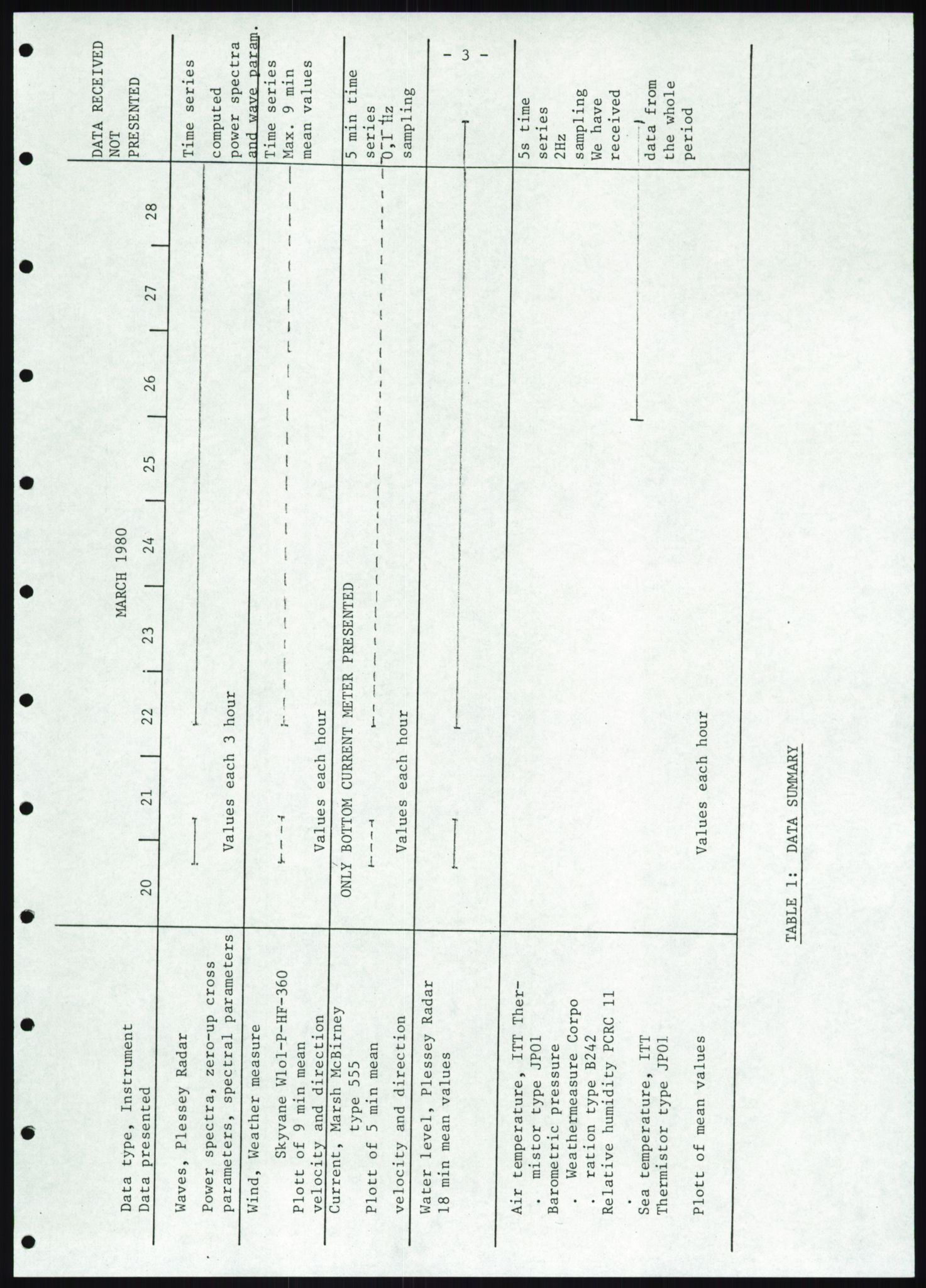 Justisdepartementet, Granskningskommisjonen ved Alexander Kielland-ulykken 27.3.1980, AV/RA-S-1165/D/L0019: S Værforhold (Doku.liste + S1-S5 av 5)/ T (T1-T2)/ U Stabilitet (Doku.liste + U1-U5 av 5), 1980-1981, s. 30