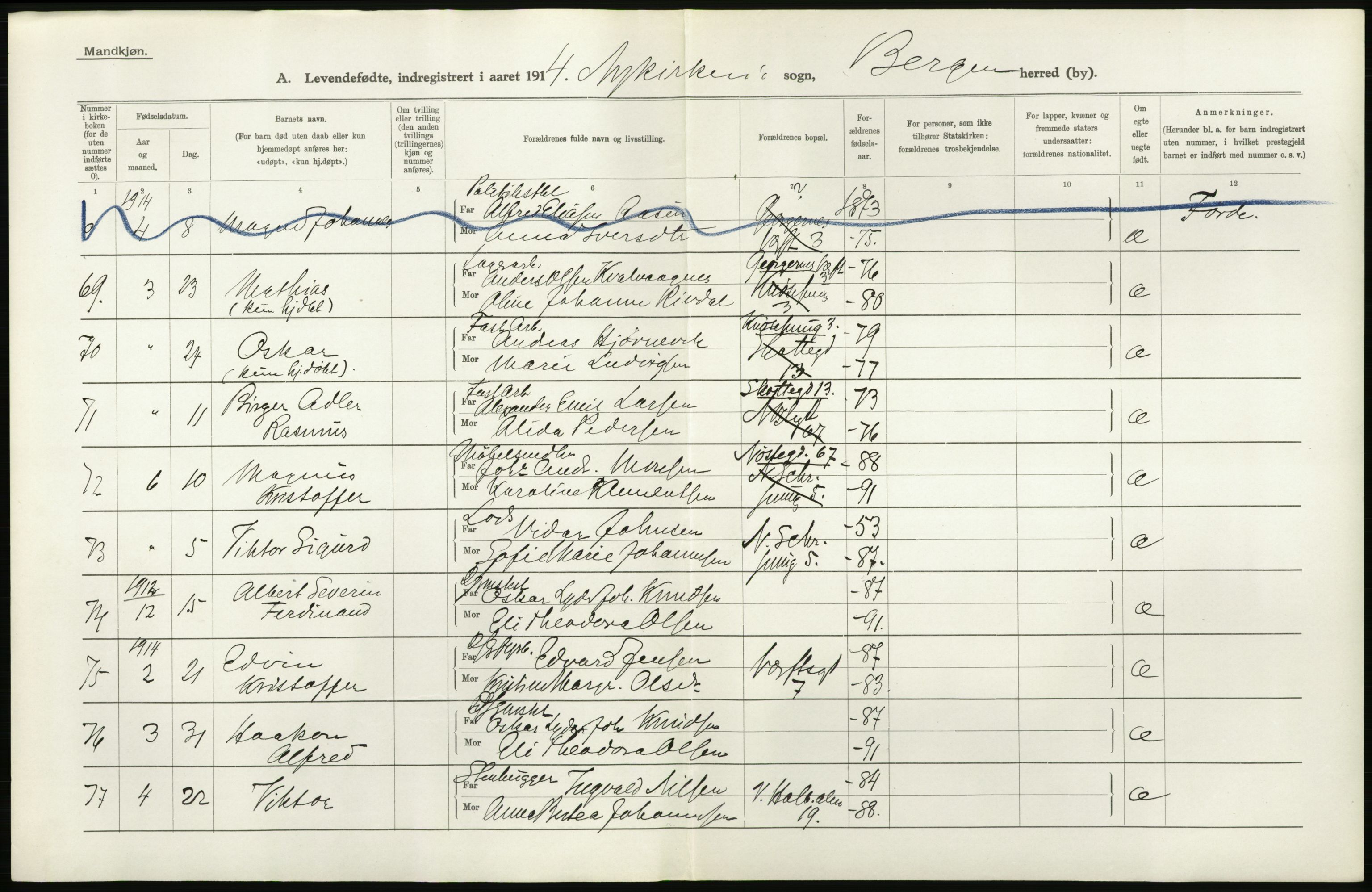 Statistisk sentralbyrå, Sosiodemografiske emner, Befolkning, AV/RA-S-2228/D/Df/Dfb/Dfbd/L0030: Bergen: Levendefødte menn og kvinner., 1914, s. 18