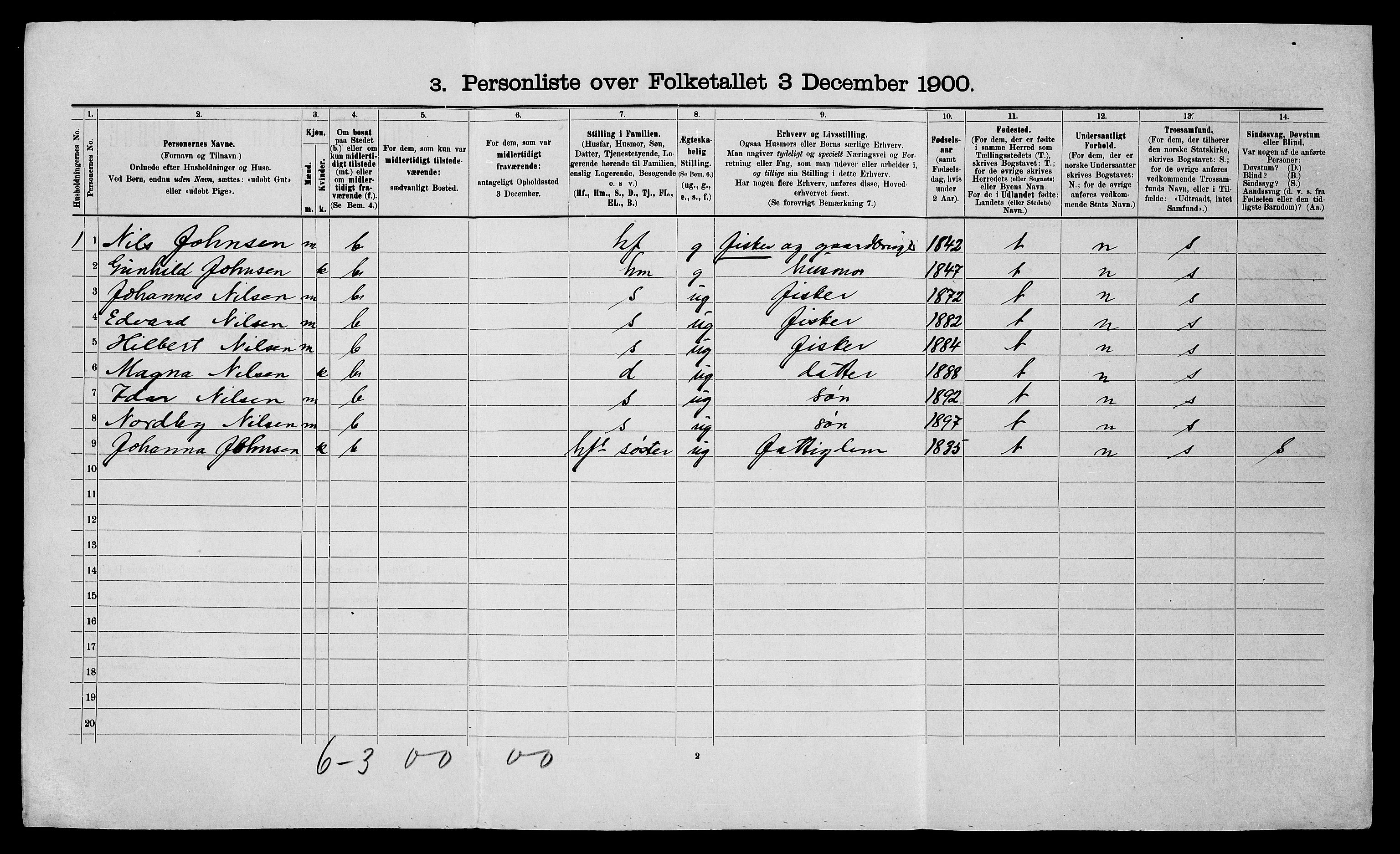 SATØ, Folketelling 1900 for 2013 Talvik herred, 1900, s. 187