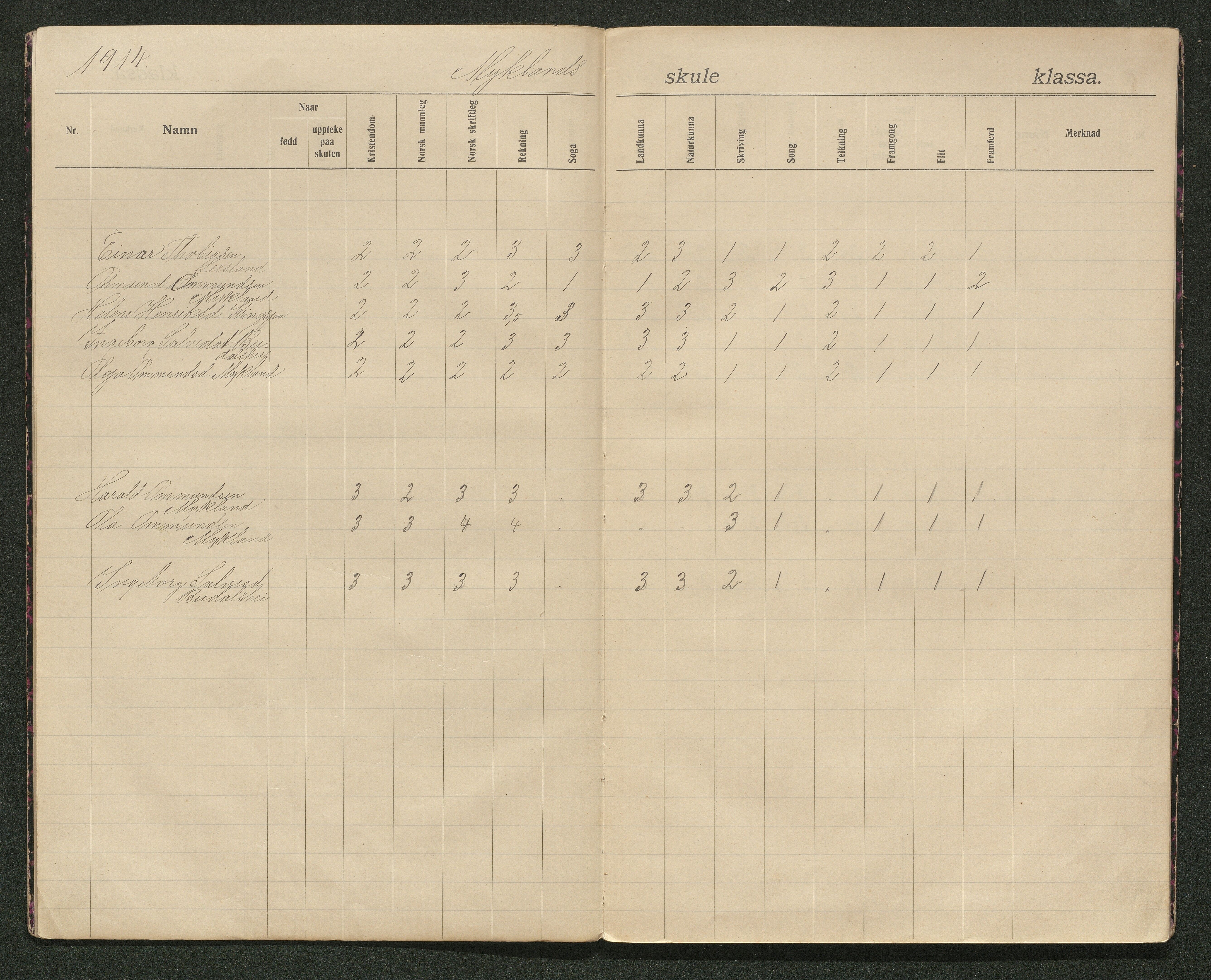 Iveland kommune, De enkelte kretsene/Skolene, AAKS/KA0935-550/A_11/L0003: Skoleprotokoll for Mykland skole, 1913-1939