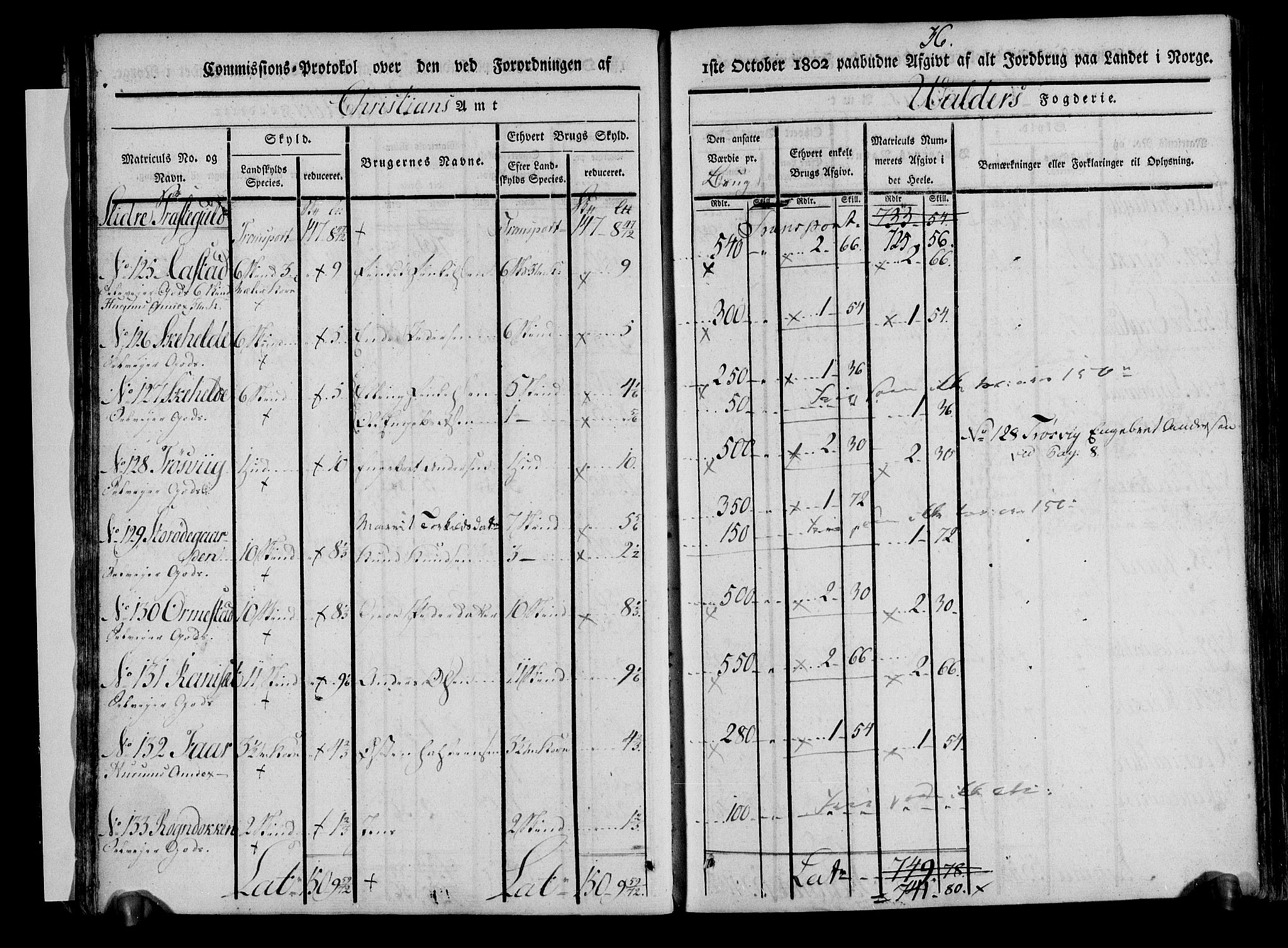 Rentekammeret inntil 1814, Realistisk ordnet avdeling, RA/EA-4070/N/Ne/Nea/L0042: Valdres fogderi. Kommisjonsprotokoll, 1803, s. 38