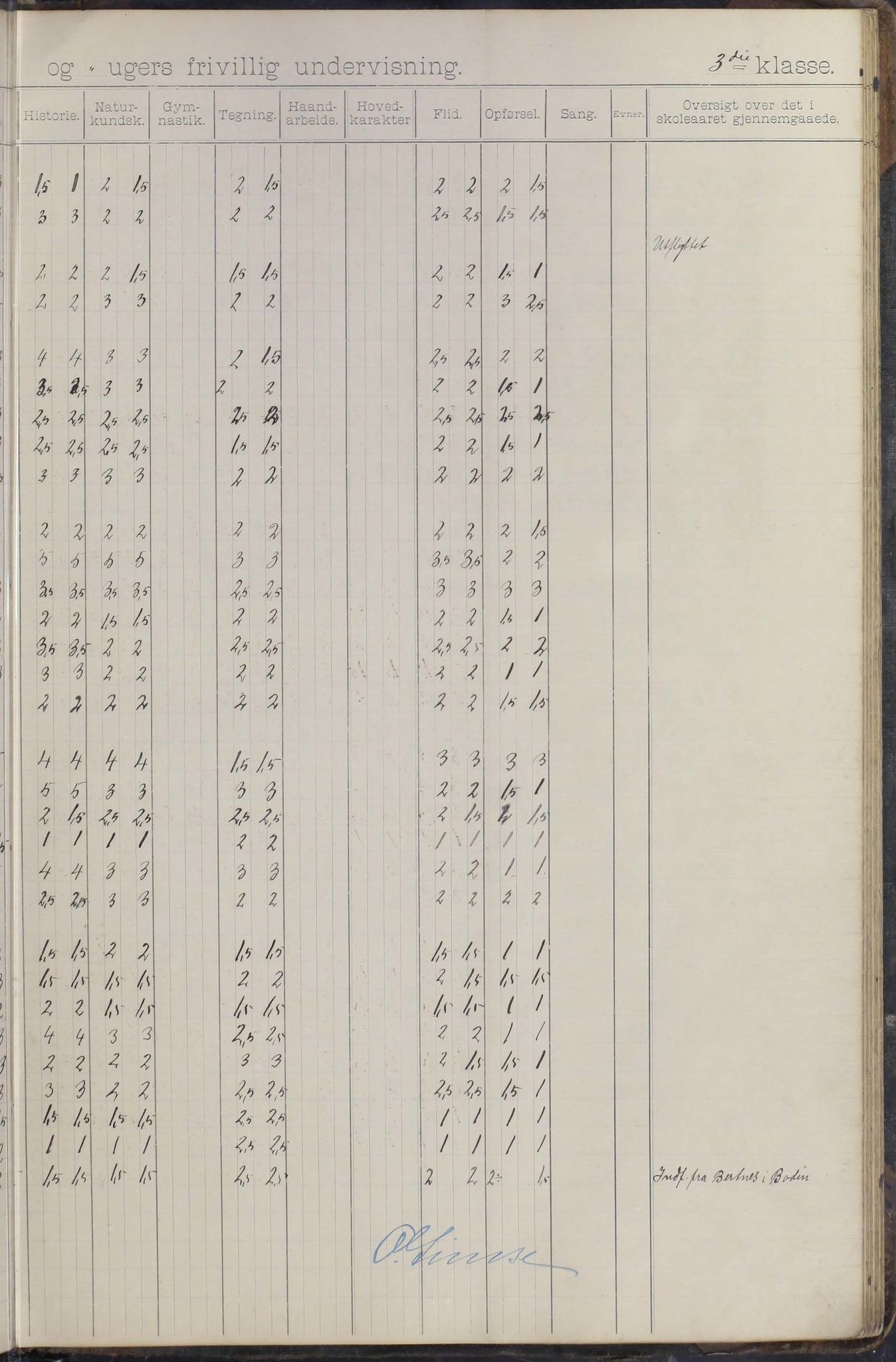 Moskenes kommune. Reine skolekrets, AIN/K-18740.510.03/F/Fa/L0003: Karakterprotokoll, 1892-1905