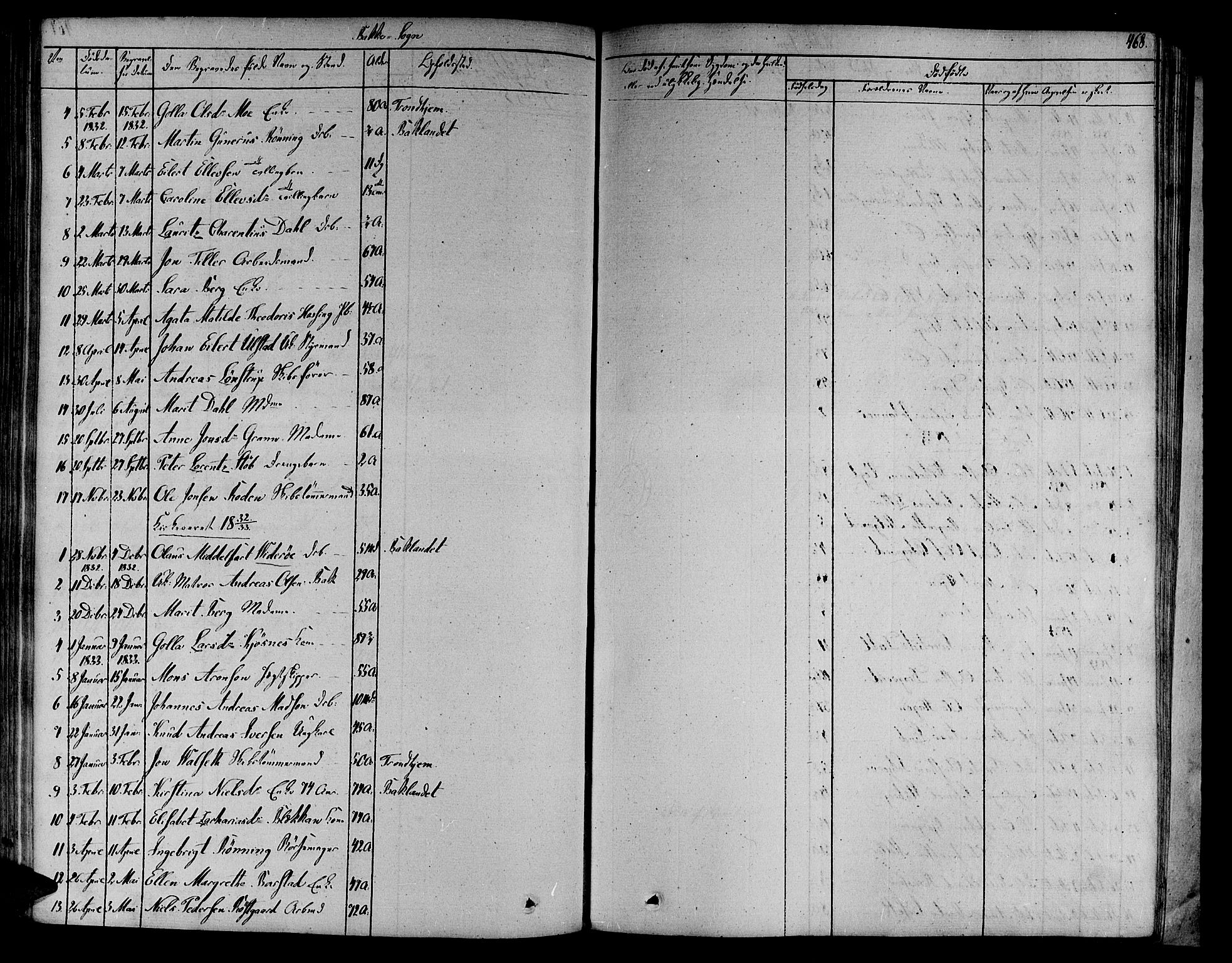 Ministerialprotokoller, klokkerbøker og fødselsregistre - Sør-Trøndelag, SAT/A-1456/606/L0287: Ministerialbok nr. 606A04 /2, 1826-1840, s. 468