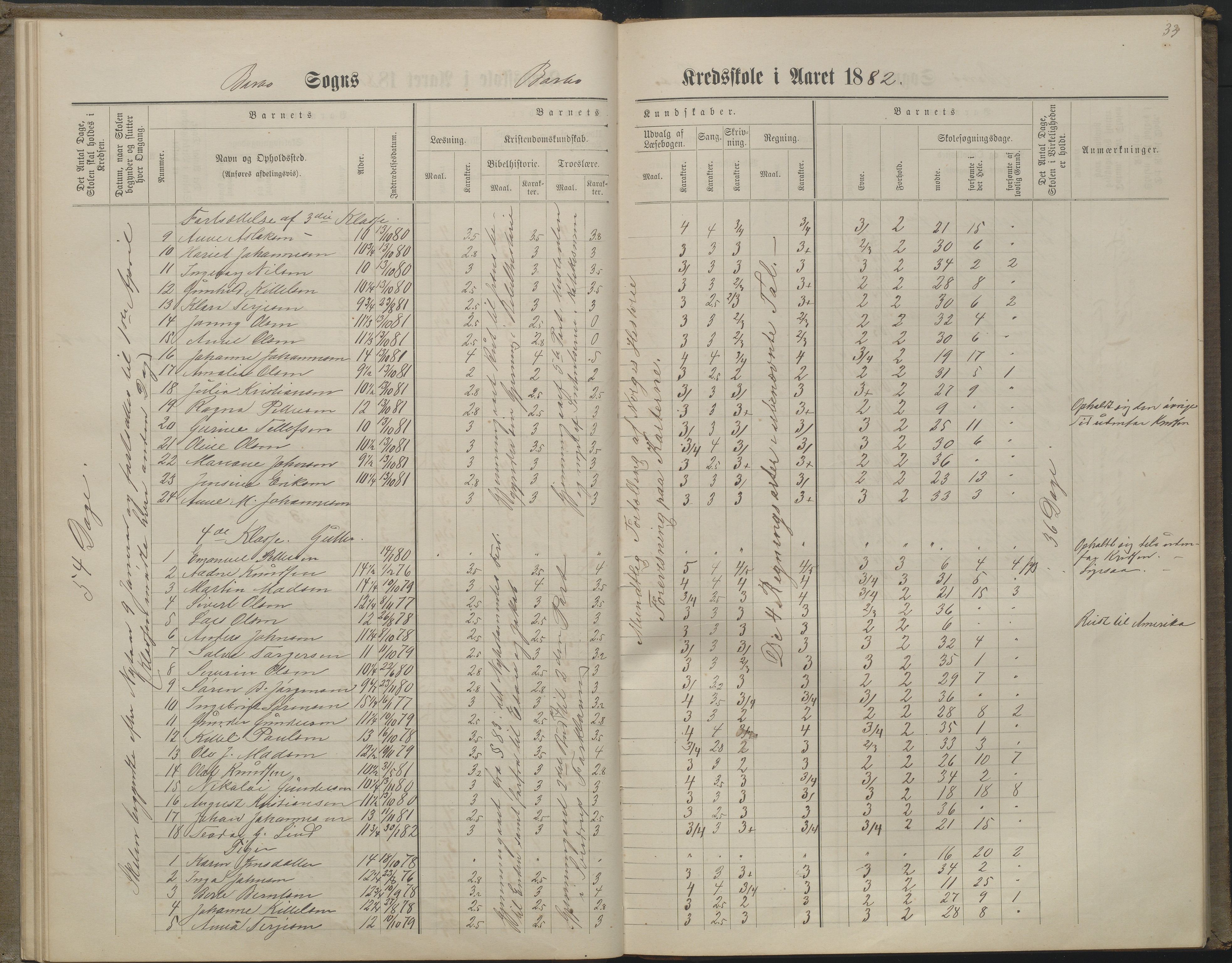 Arendal kommune, Katalog I, AAKS/KA0906-PK-I/07/L0160: Skoleprotokoll for nederste klasse, 1863-1877, s. 33