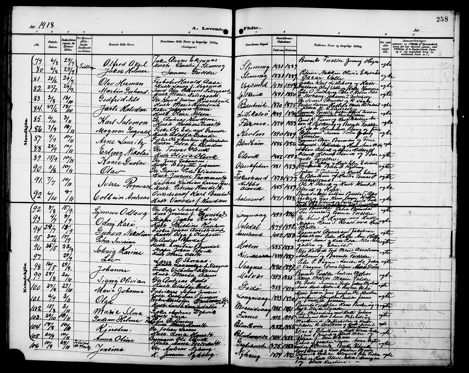 Ministerialprotokoller, klokkerbøker og fødselsregistre - Møre og Romsdal, AV/SAT-A-1454/528/L0432: Klokkerbok nr. 528C13, 1898-1918, s. 258