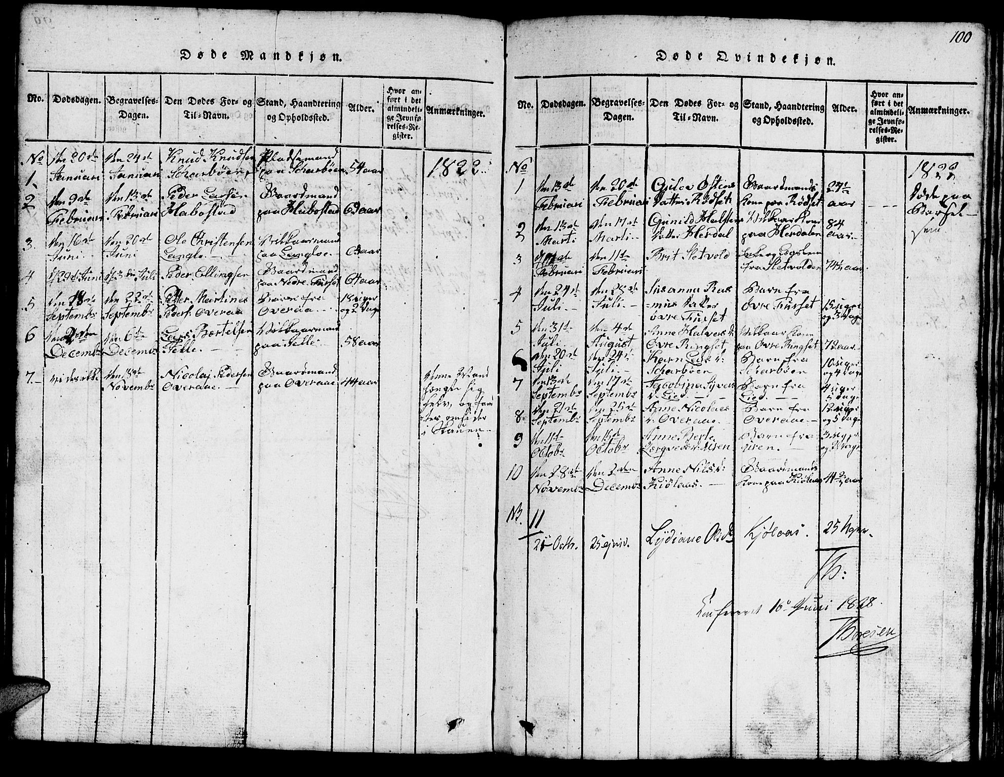 Ministerialprotokoller, klokkerbøker og fødselsregistre - Møre og Romsdal, SAT/A-1454/520/L0289: Klokkerbok nr. 520C01, 1817-1837, s. 100
